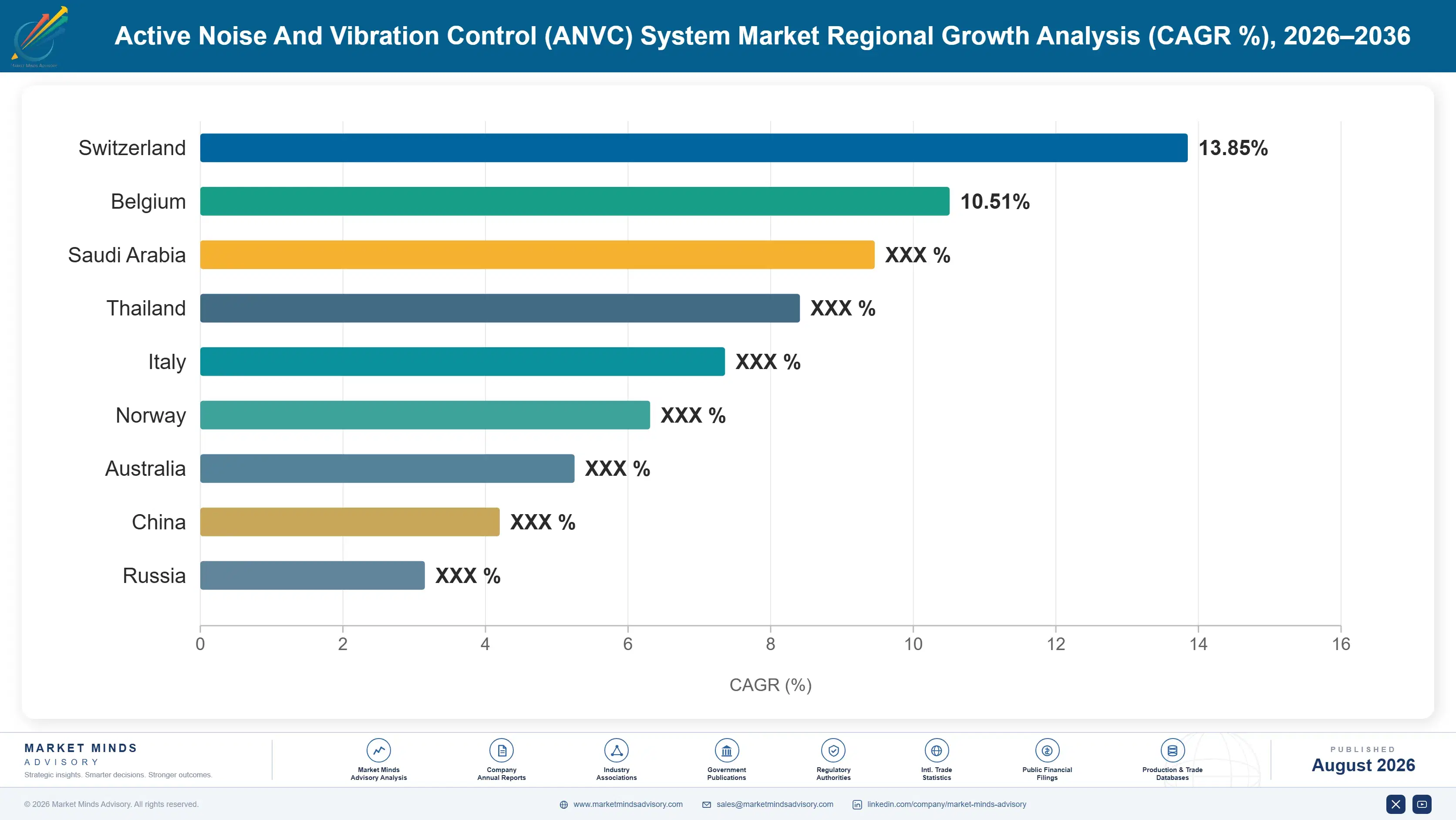 active-noise-and-vibration-control-system-market-country-cagr-analysis-1788164472477
