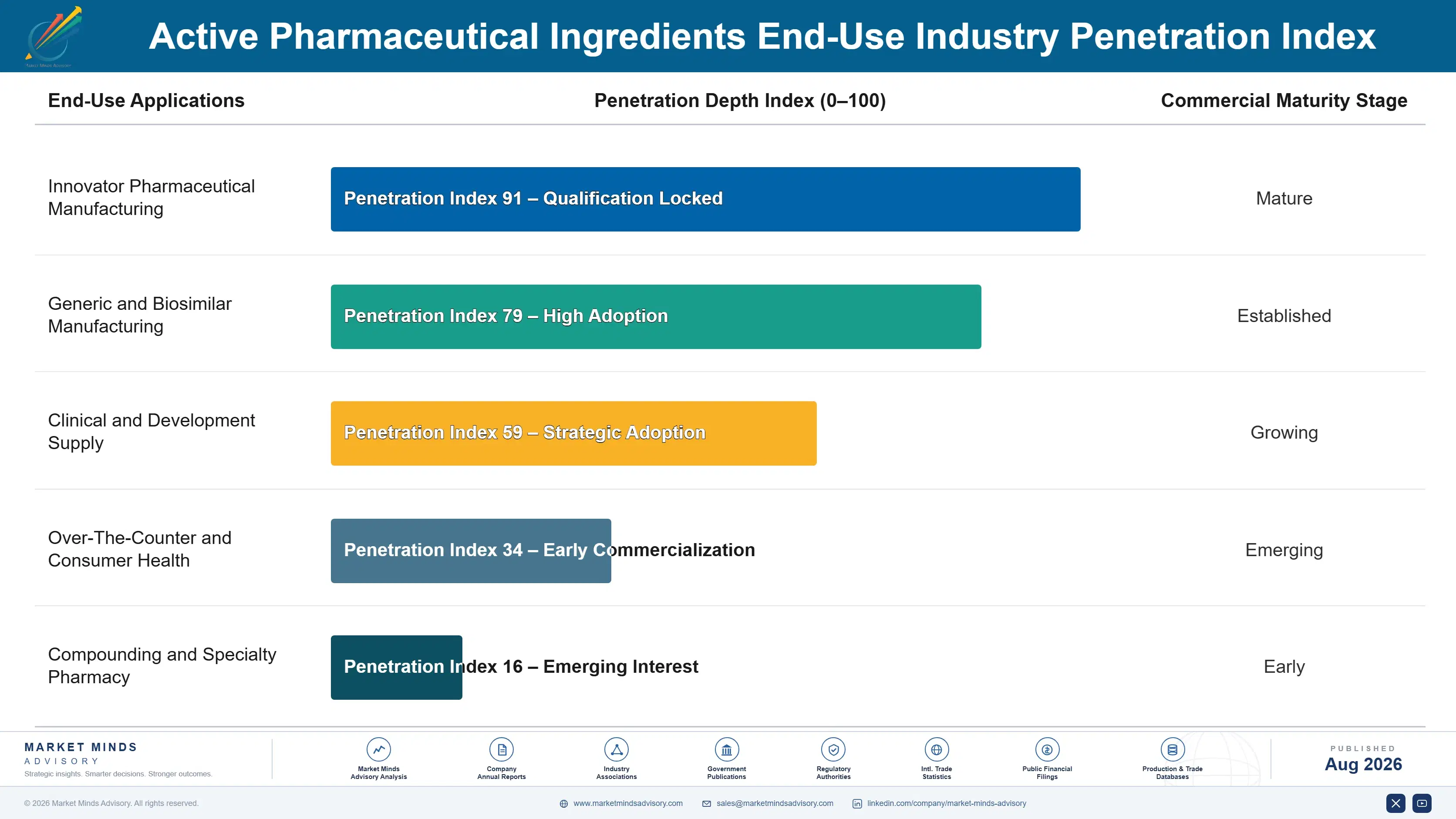 active-pharmaceutical-ingredients-market-end-use-penetration-index-1787324446812