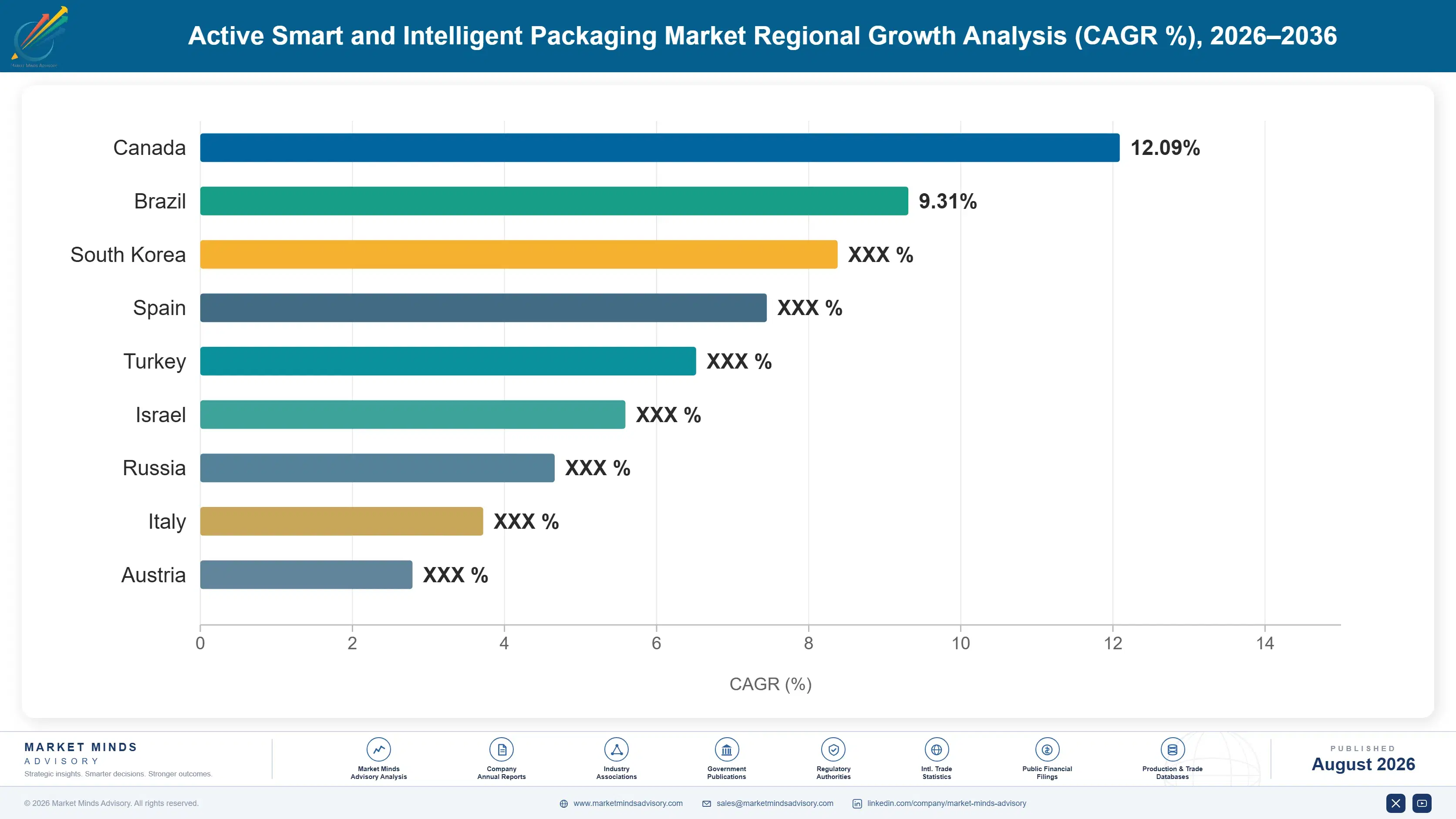 active-smart-and-intelligent-packaging-market-country-cagr-analysis-1787300665181