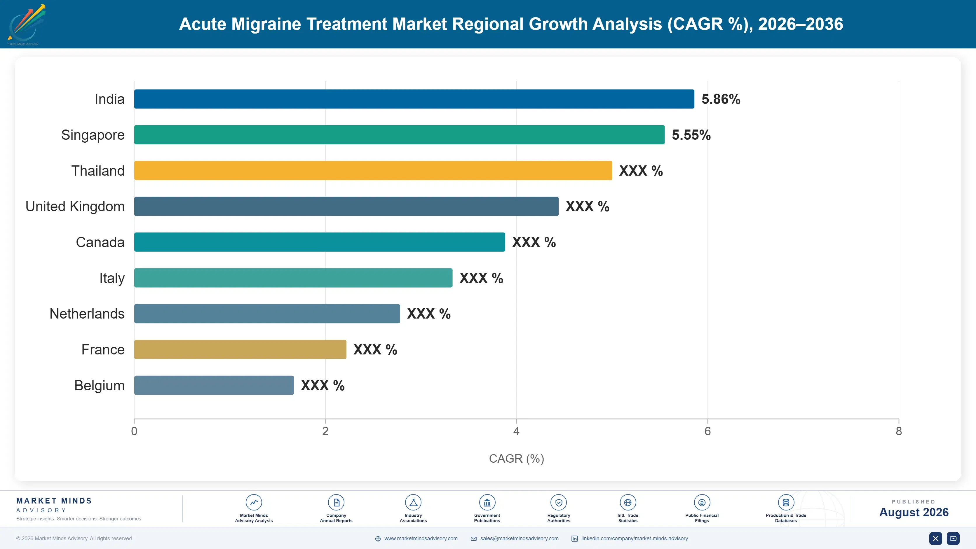 acute-migraine-treatment-market-country-cagr-analysis-1787303342102