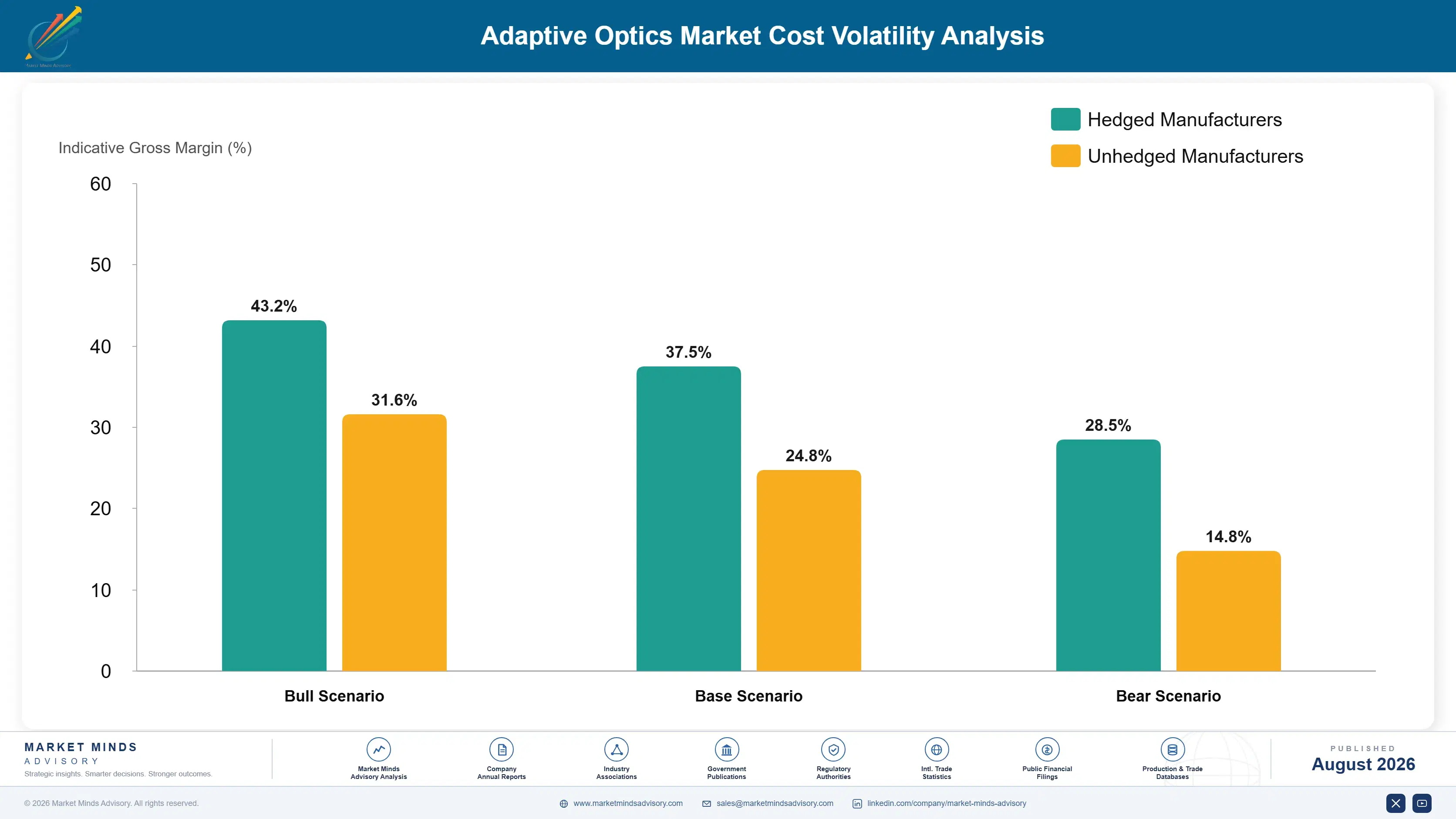 adaptive-optics-market-and-trends-cost-volatility-analysis-1787311700702