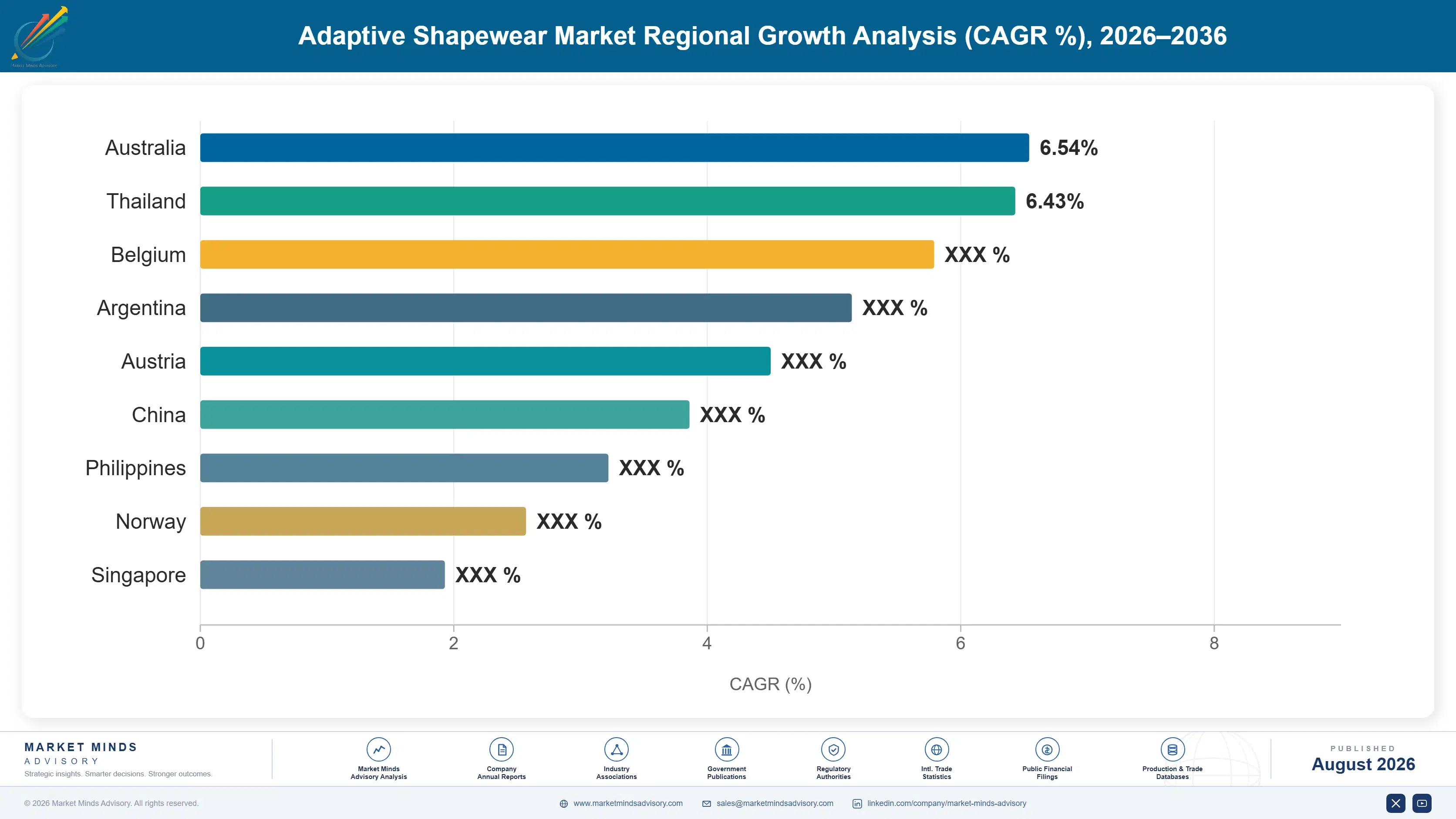 adaptive-shapewear-market-country-cagr-analysis-1788170003015