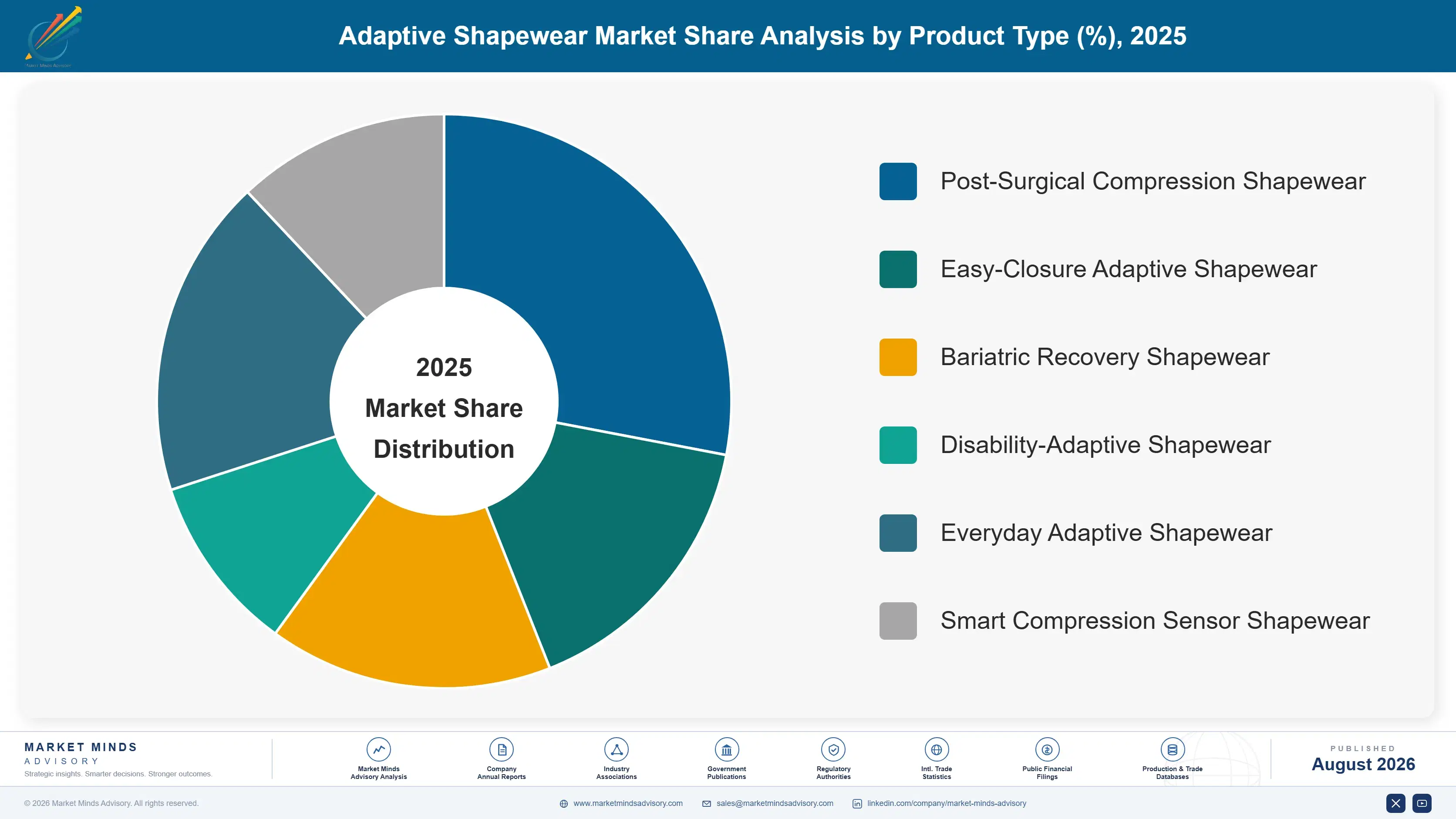 adaptive-shapewear-market-market-share-analysis-1788170002488