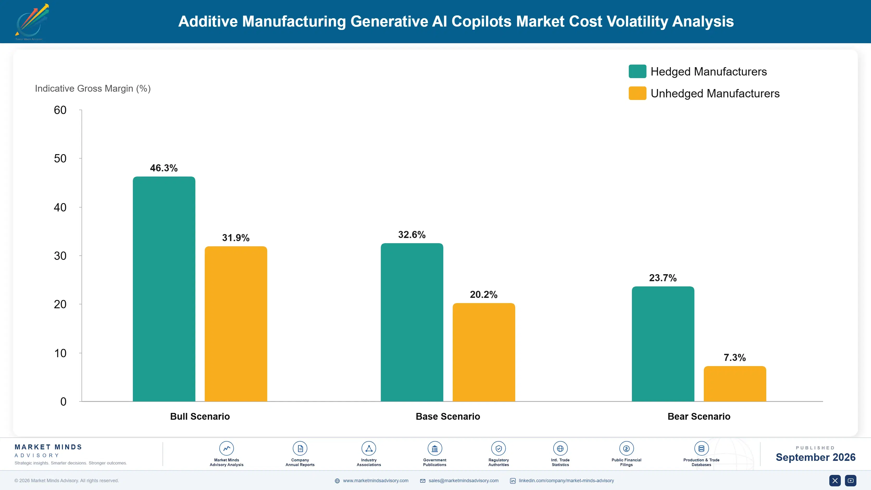additive-manufacturing-generative-ai-copilots-mark-cost-volatility-analysis-1788427096980