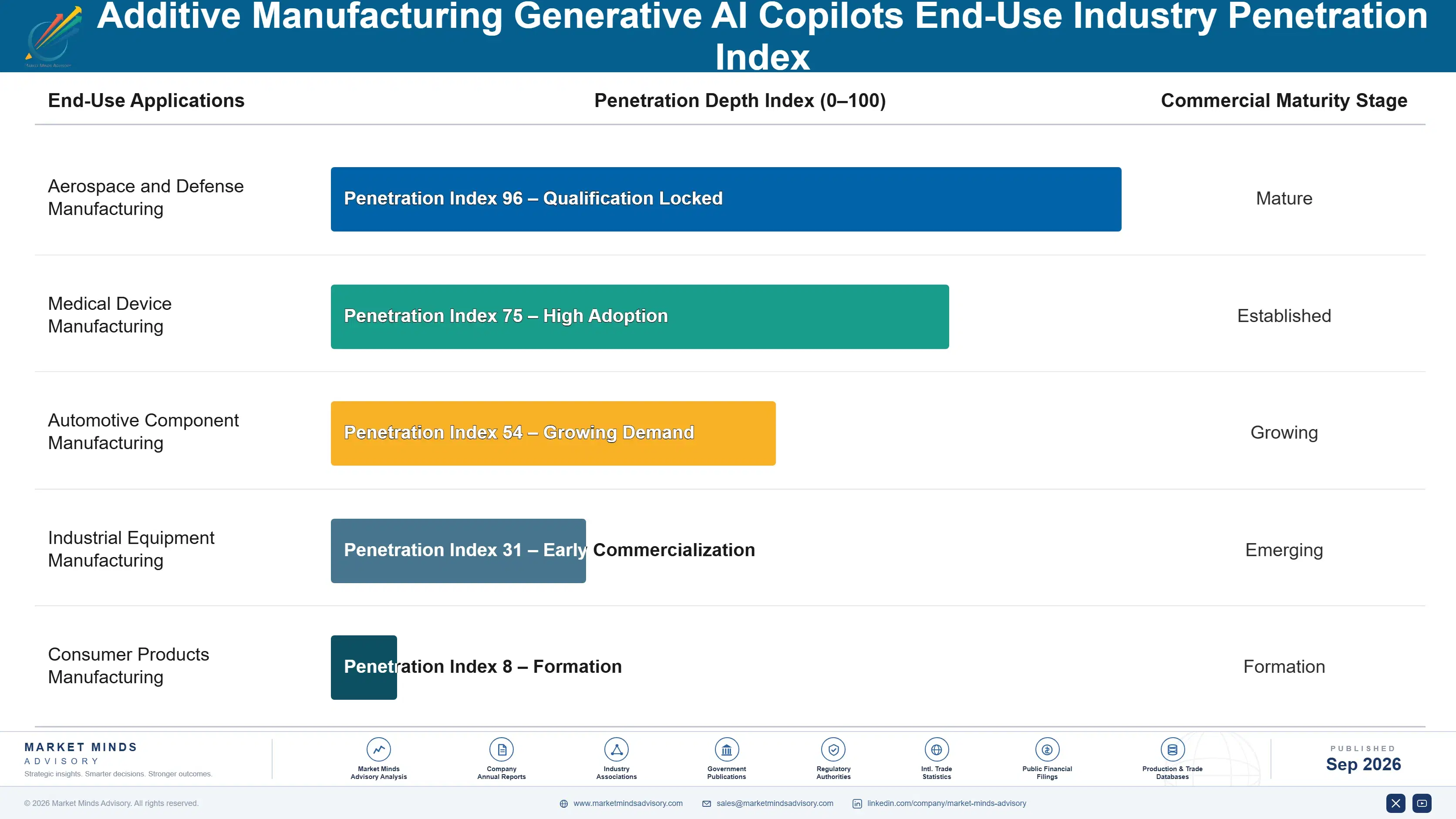 additive-manufacturing-generative-ai-copilots-mark-end-use-penetration-index-1788427097966