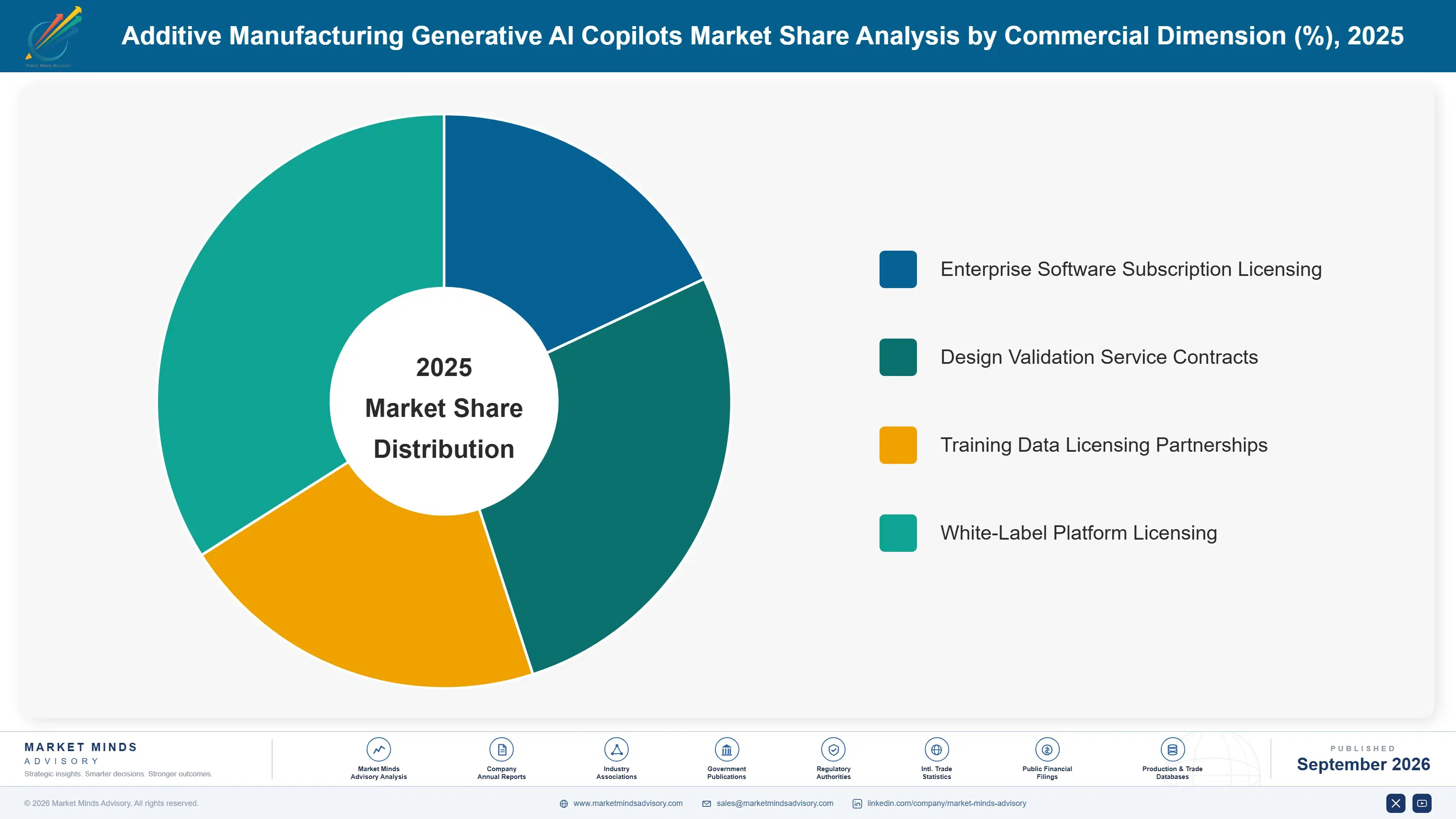 additive-manufacturing-generative-ai-copilots-mark-market-share-analysis-1788427095732