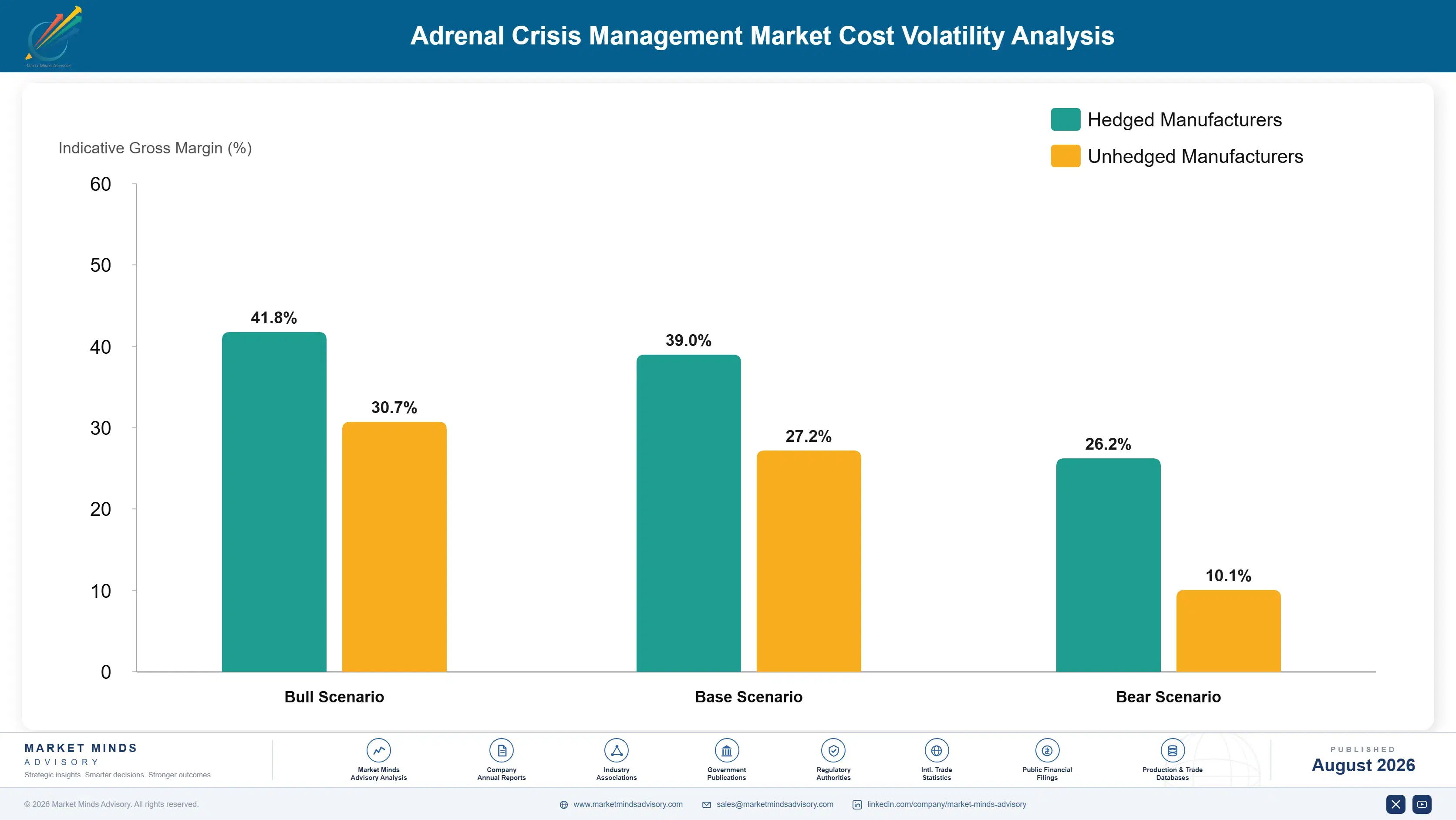 adrenal-crisis-management-market-cost-volatility-analysis-1787303257933