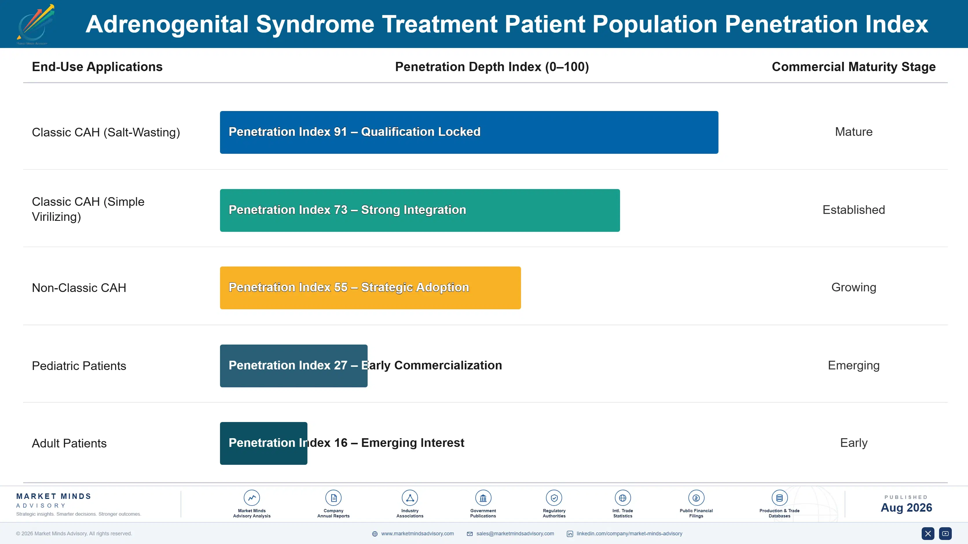 adrenogenital-syndrome-treatment-market-end-use-penetration-index-1787297734586