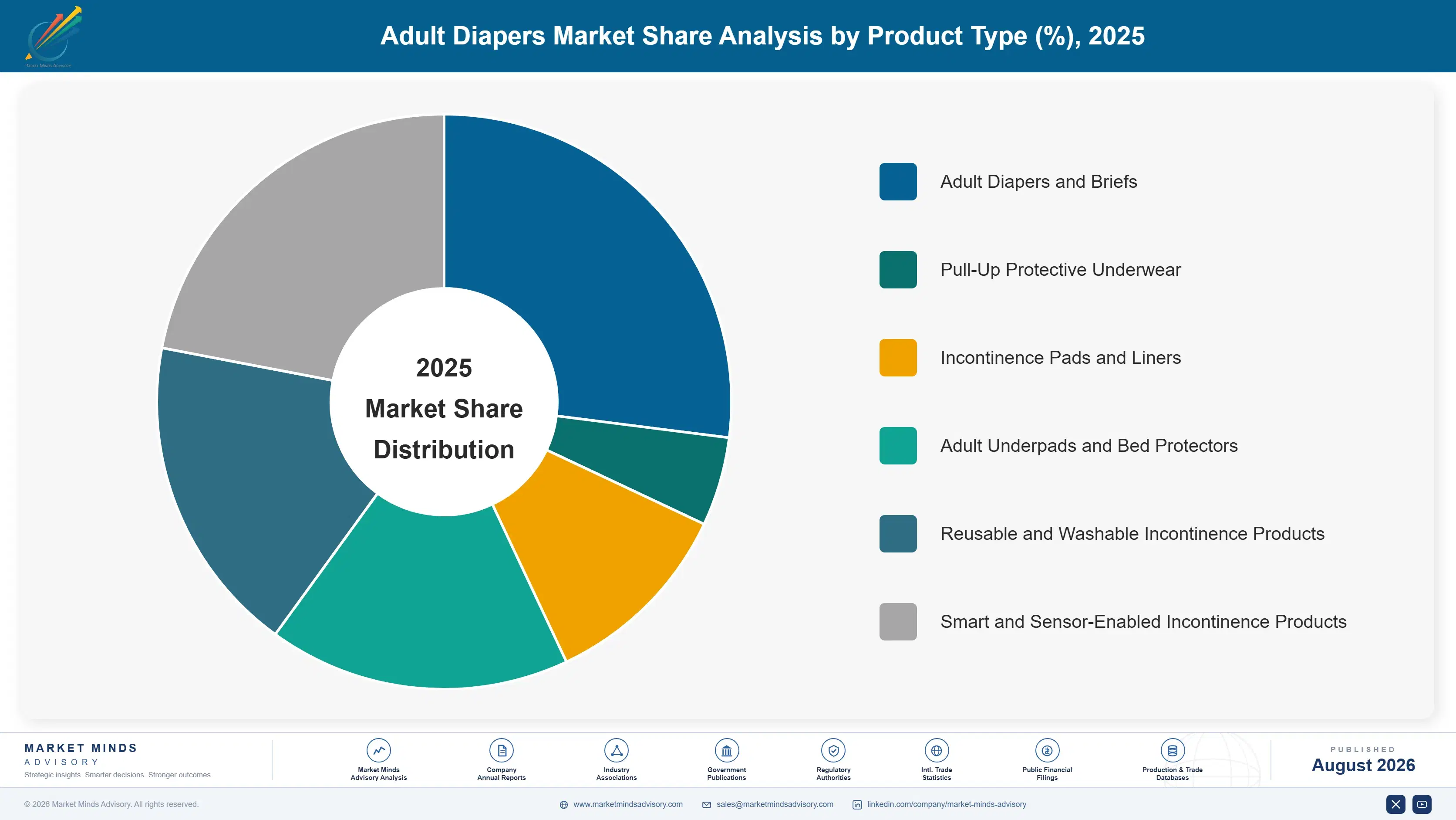 adult-diapers-market-market-share-analysis-1788165437202