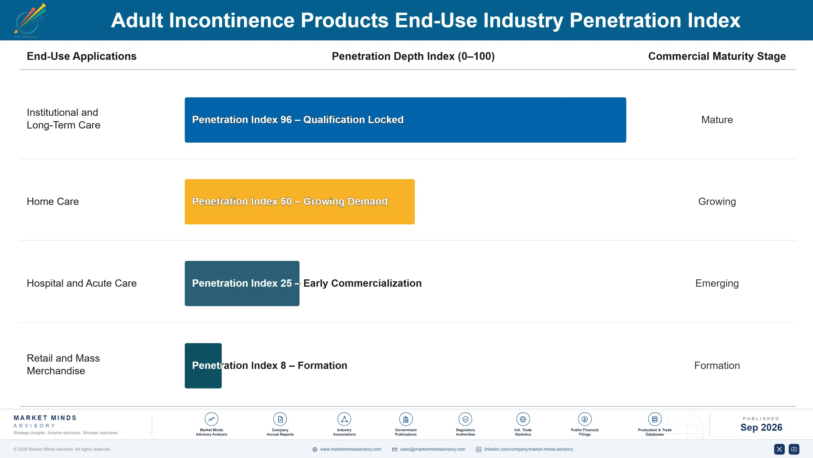 adult-incontinence-products-market-end-use-penetration-index-1790025211858