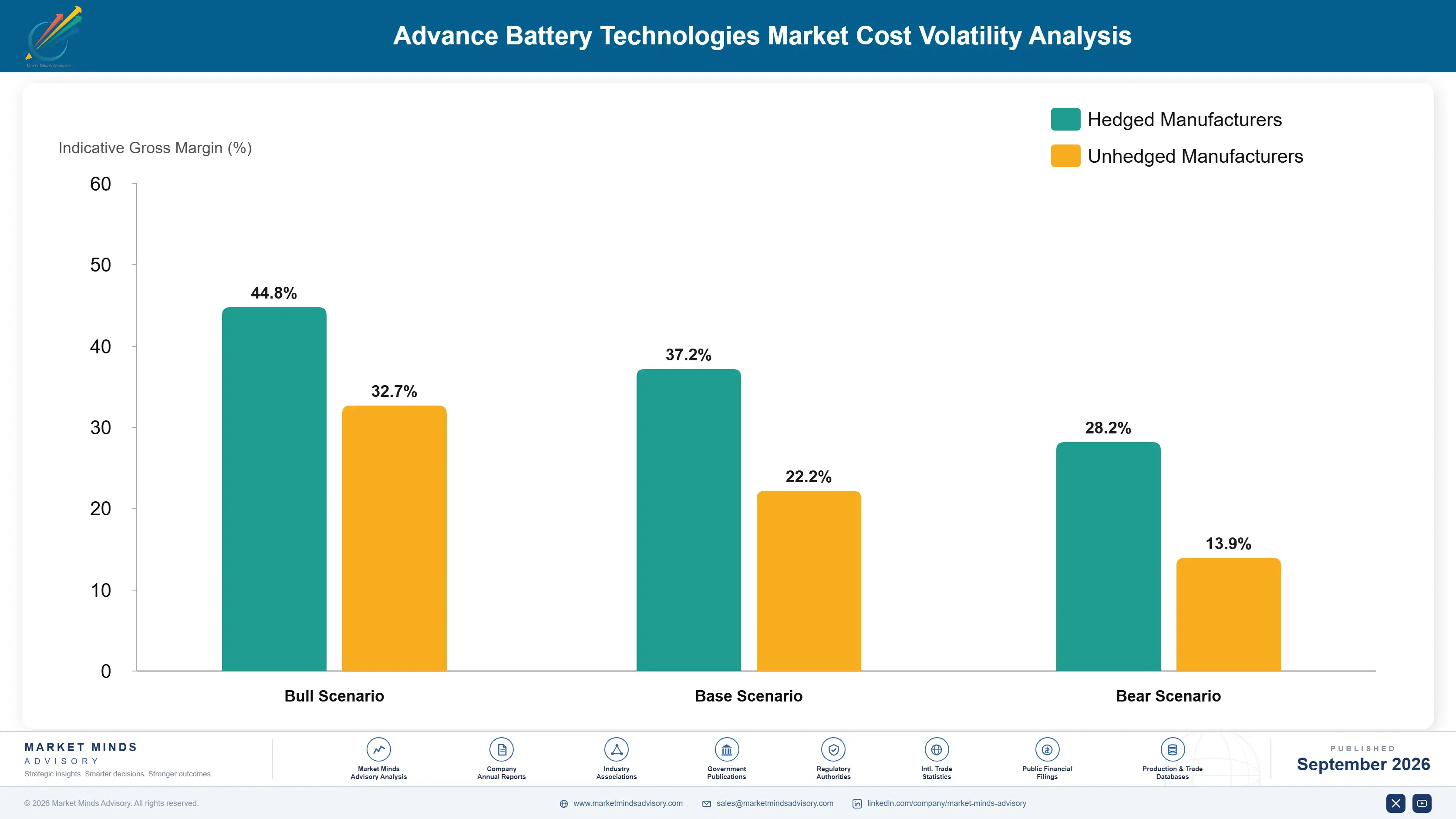 advance-battery-technologies-market-cost-volatility-analysis-1788421021562
