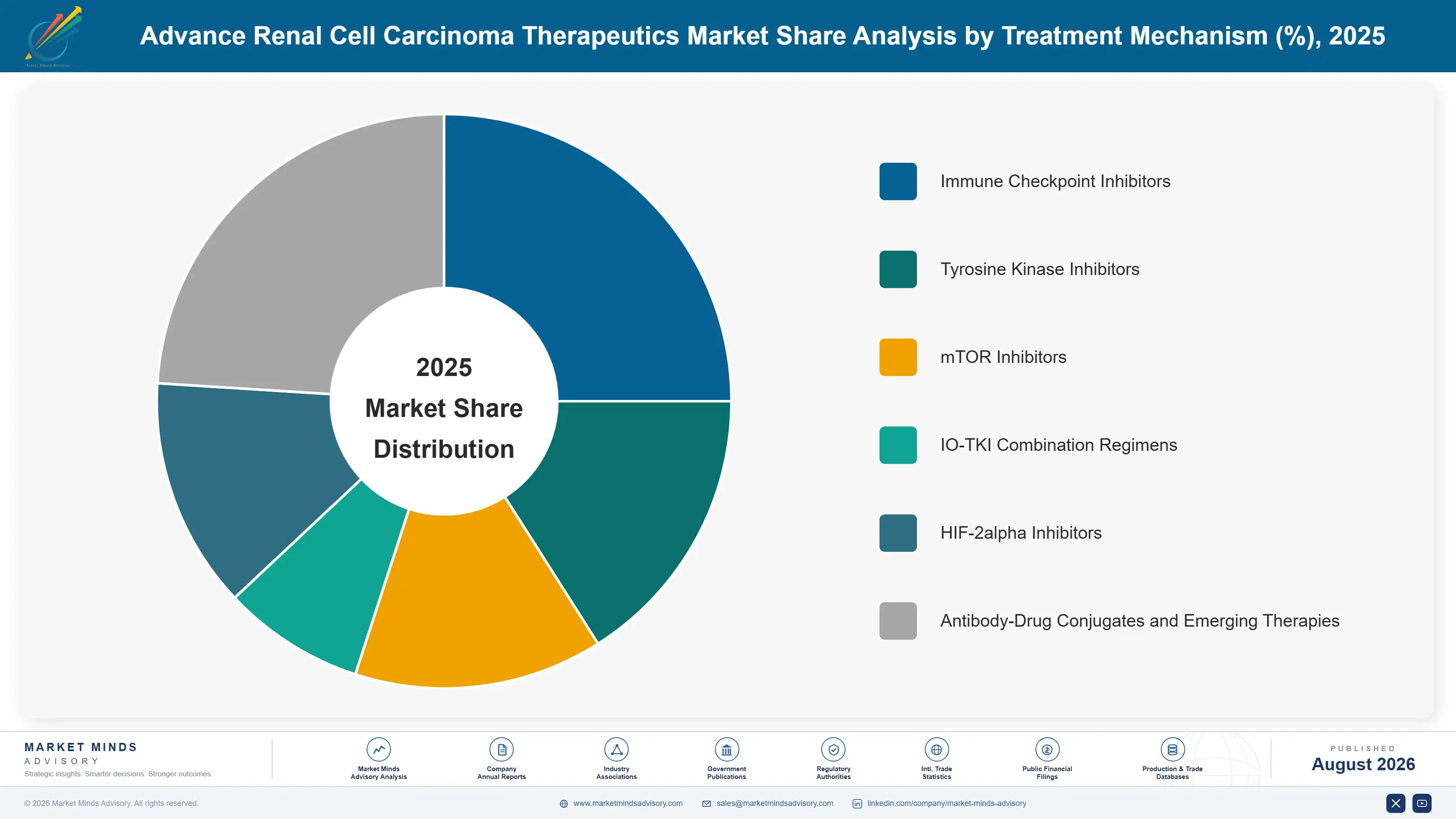 advance-renal-cell-carcinoma-therapeutics-market-market-share-analysis-1787297576472
