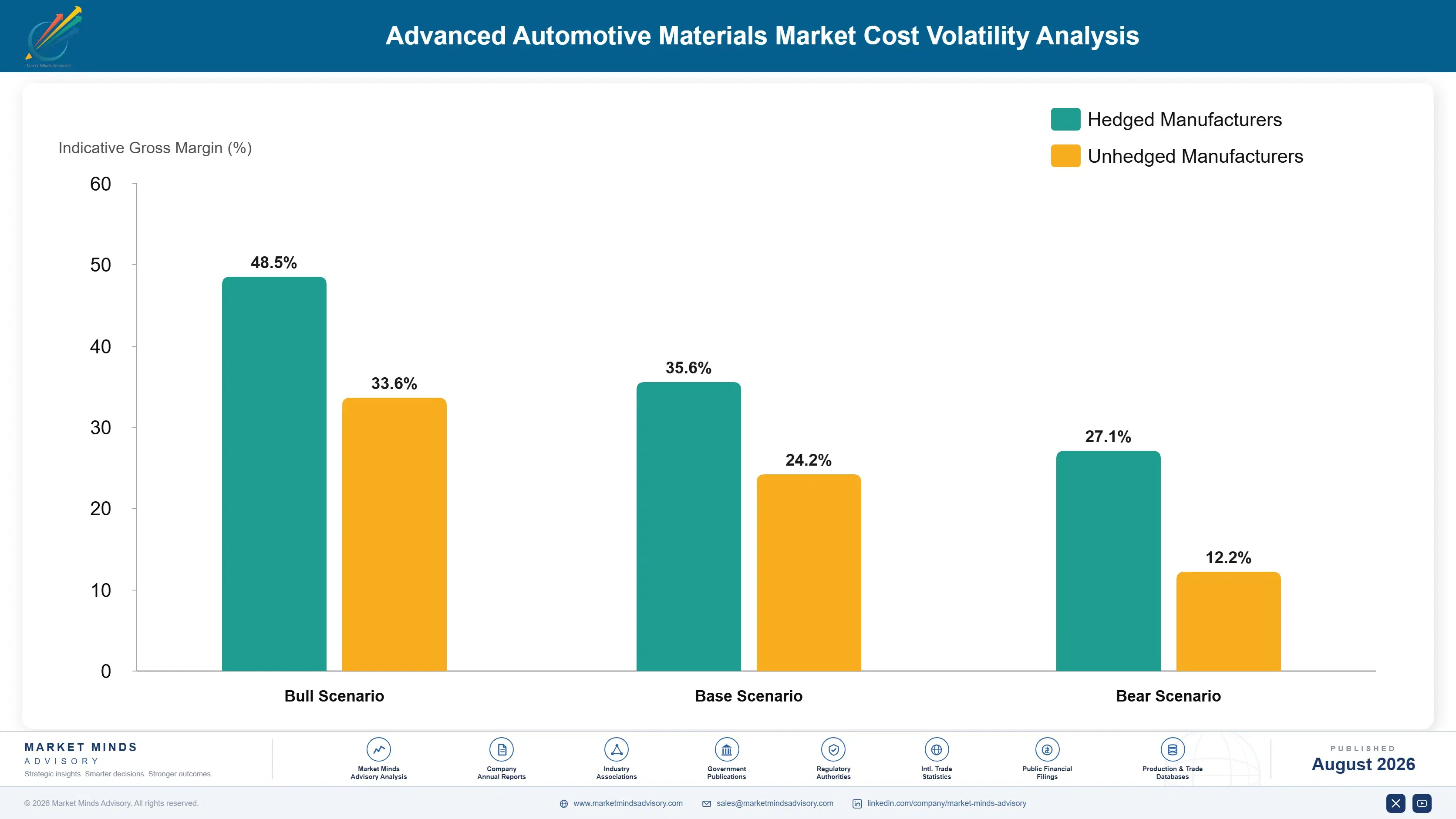 advanced-automotive-materials-market-cost-volatility-analysis-1787676714299
