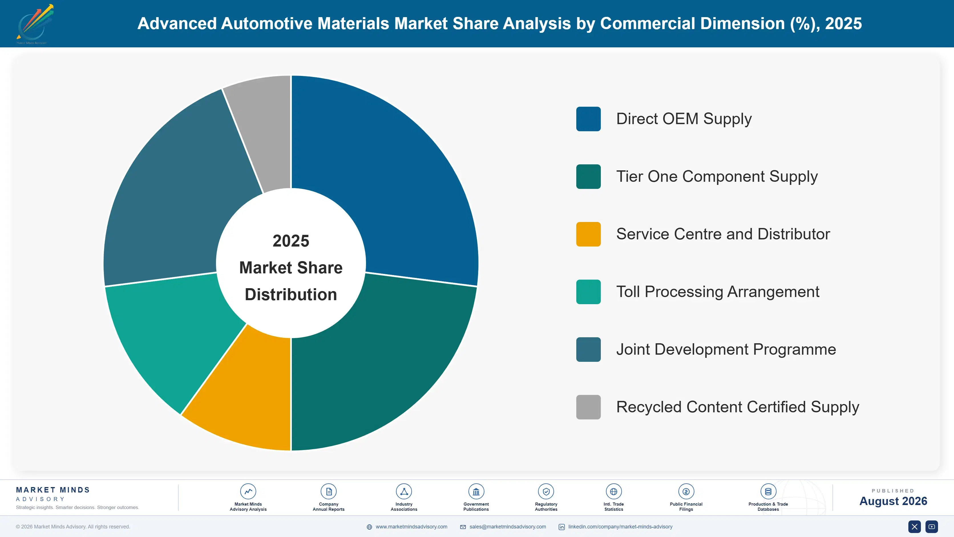 advanced-automotive-materials-market-market-share-analysis-1787676712974