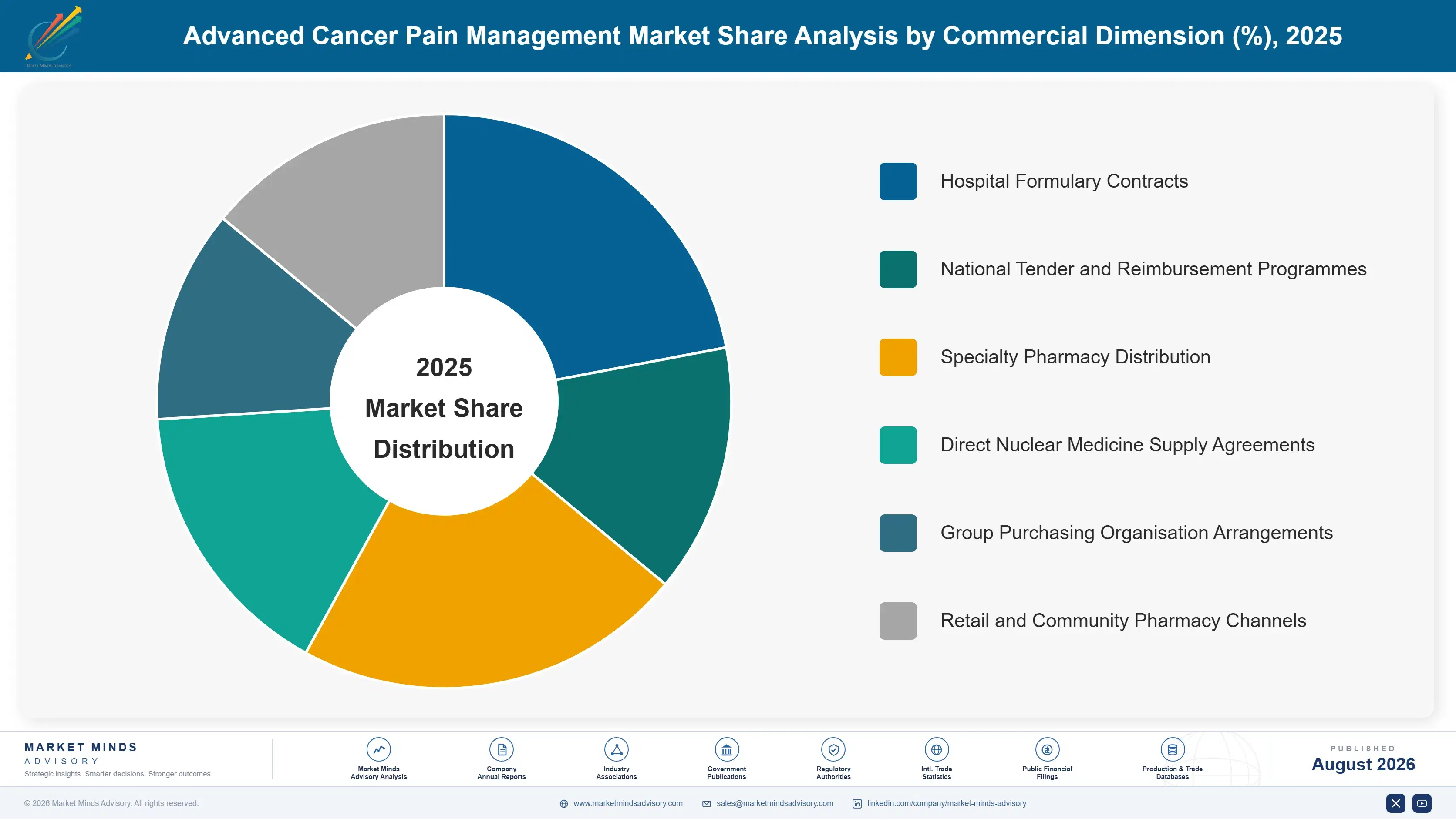 advanced-cancer-pain-management-market-market-share-analysis-1787303406626