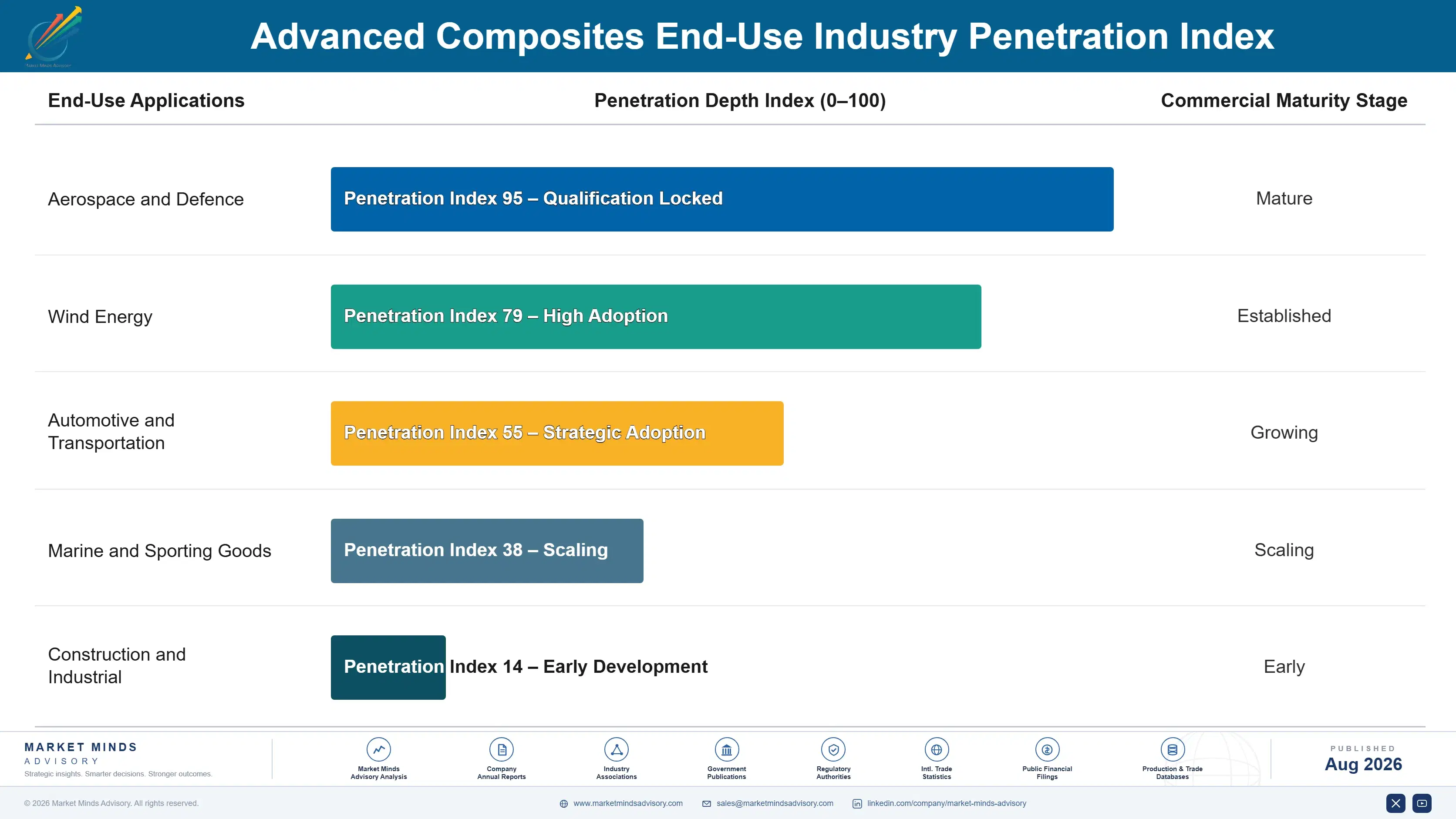 advanced-composites-market-end-use-penetration-index-1787324871856