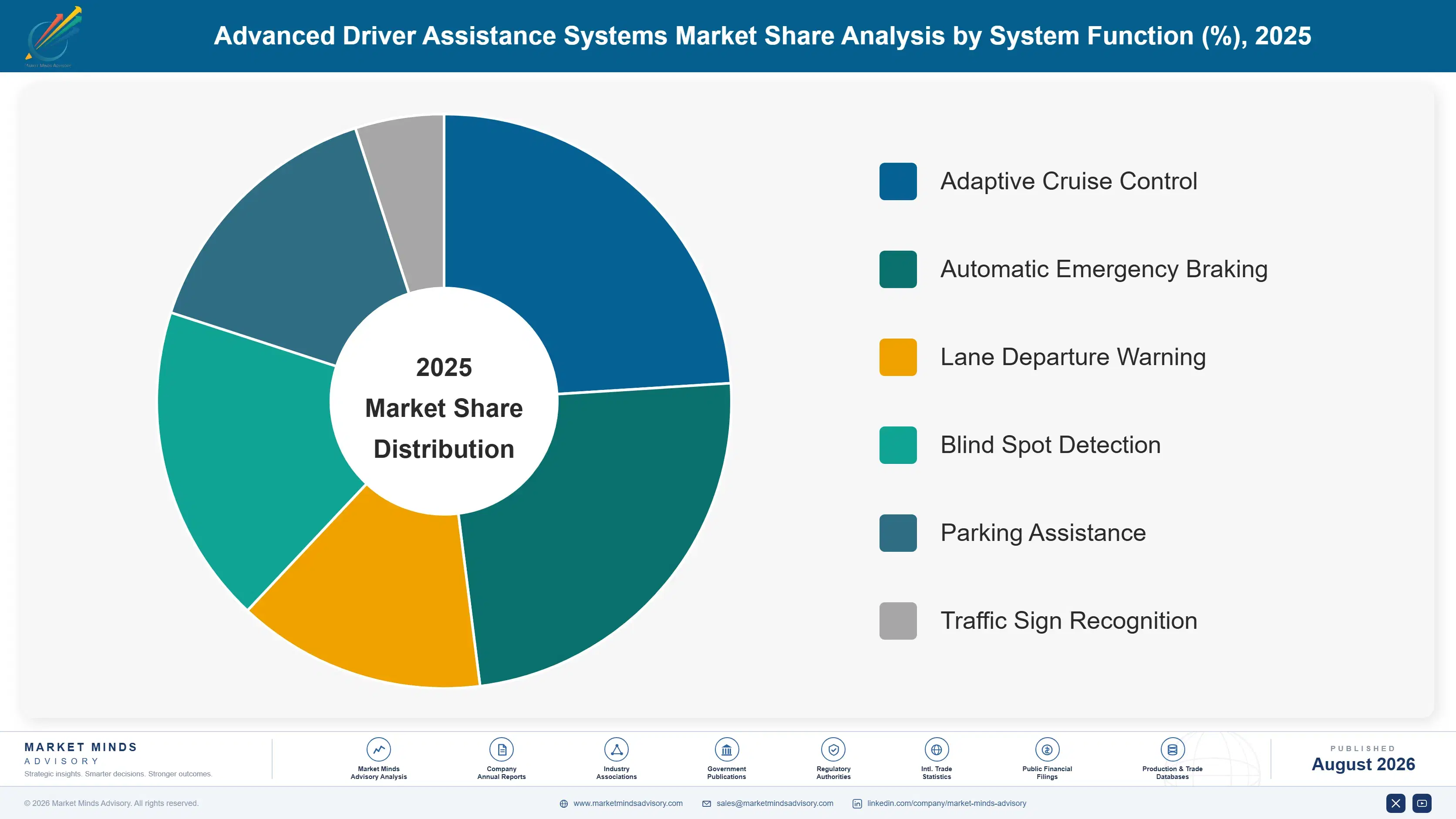 advanced-driver-assistance-systems-market-trends-market-share-analysis-1787313285721