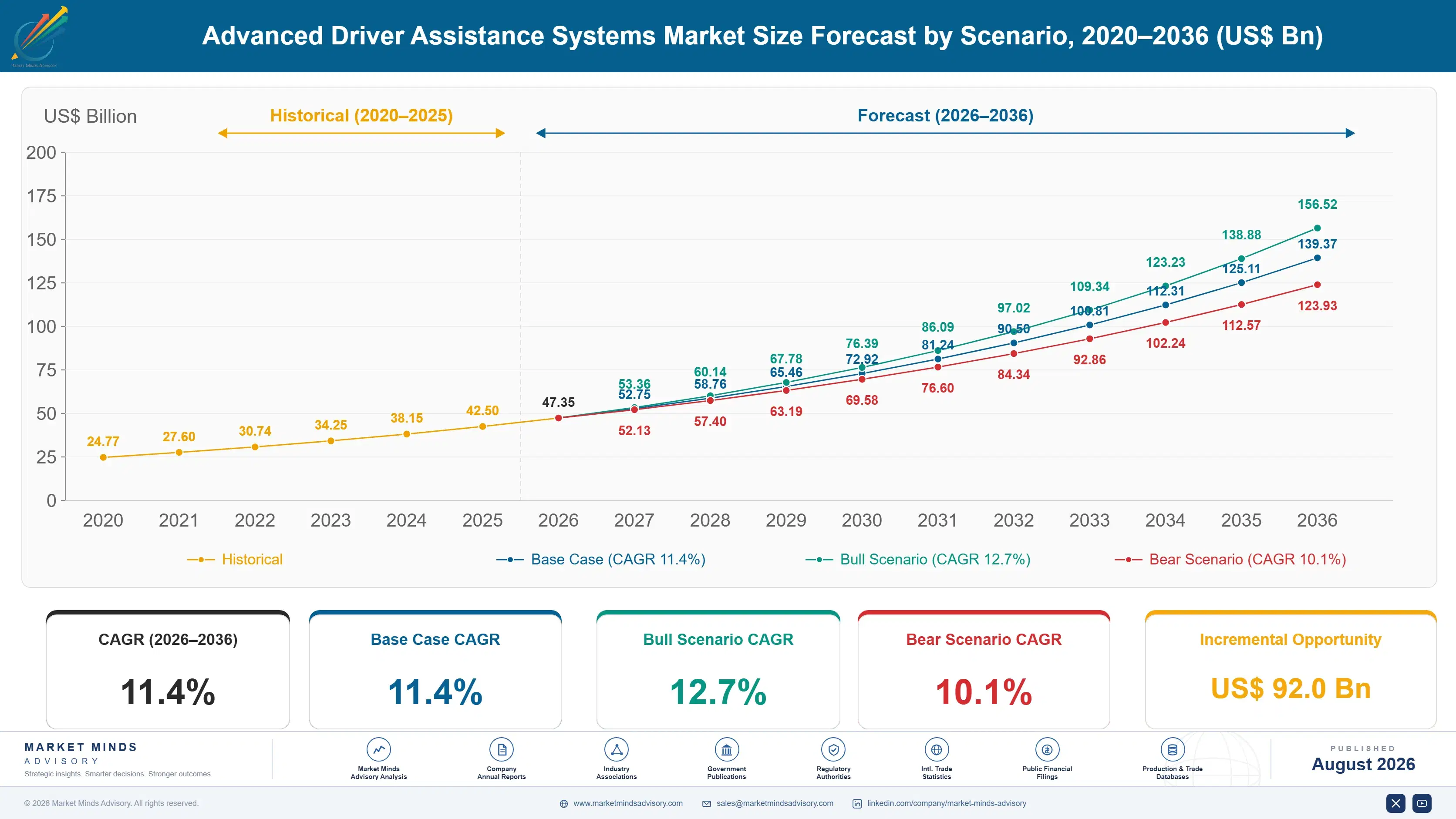 advanced-driver-assistance-systems-market-trends-size-forecast-scenario-1787313285160