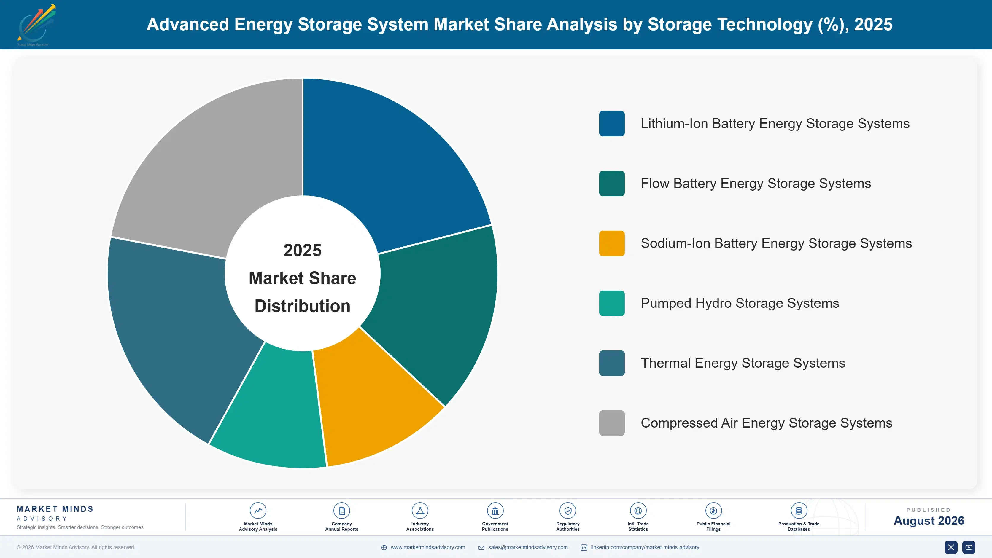 advanced-energy-storage-system-market-market-share-analysis-1787463532557