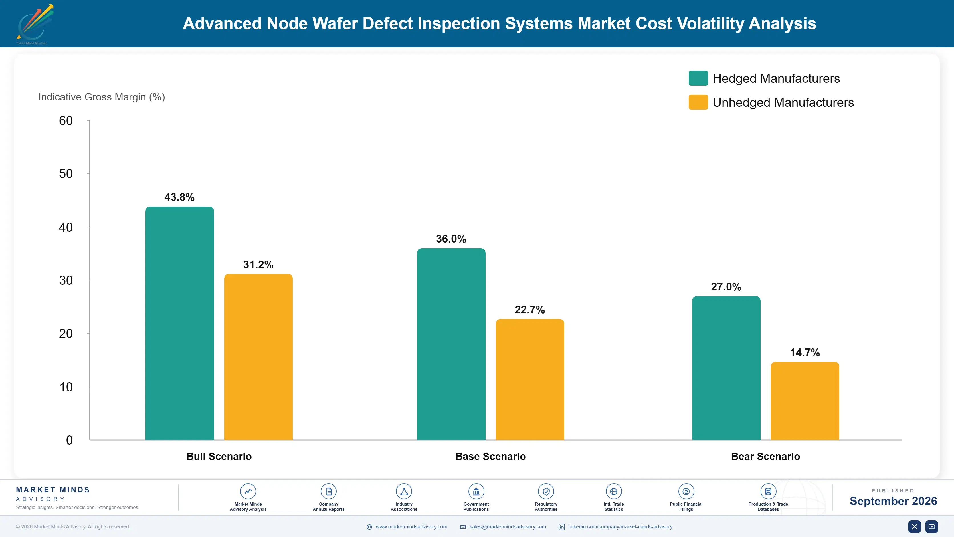 advanced-node-wafer-defect-inspection-systems-mark-cost-volatility-analysis-1788423231392