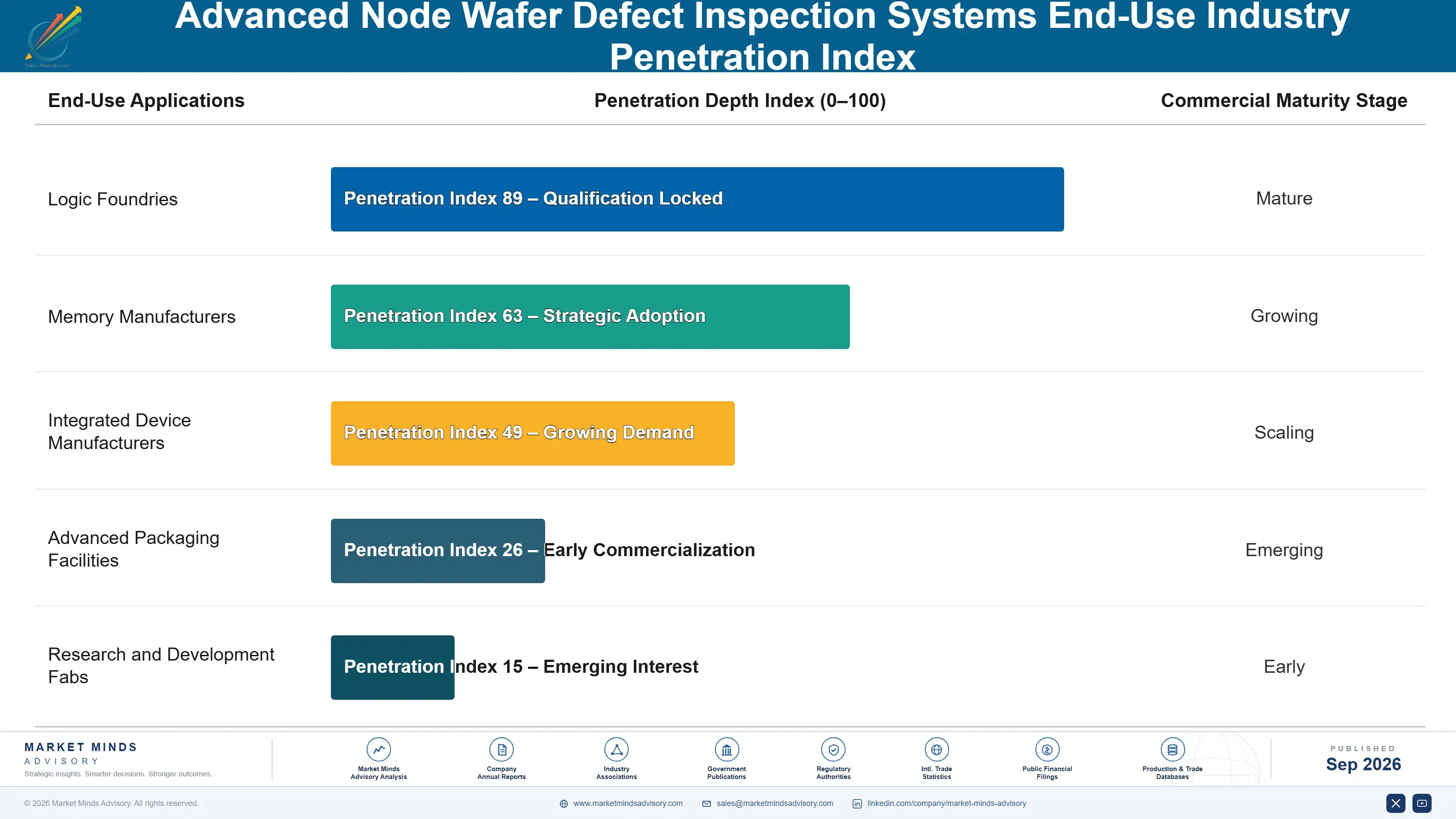 advanced-node-wafer-defect-inspection-systems-mark-end-use-penetration-index-1788423232385