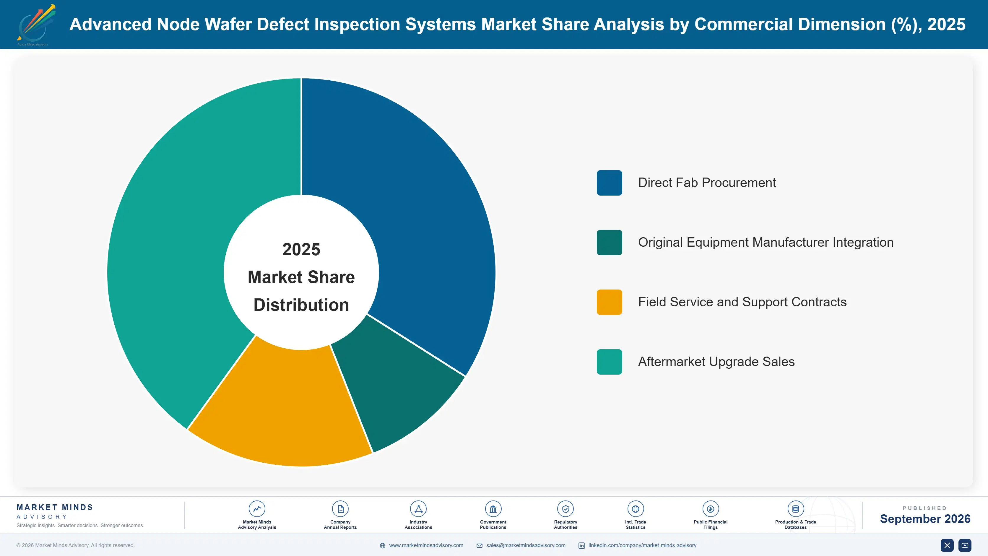 advanced-node-wafer-defect-inspection-systems-mark-market-share-analysis-1788423230137