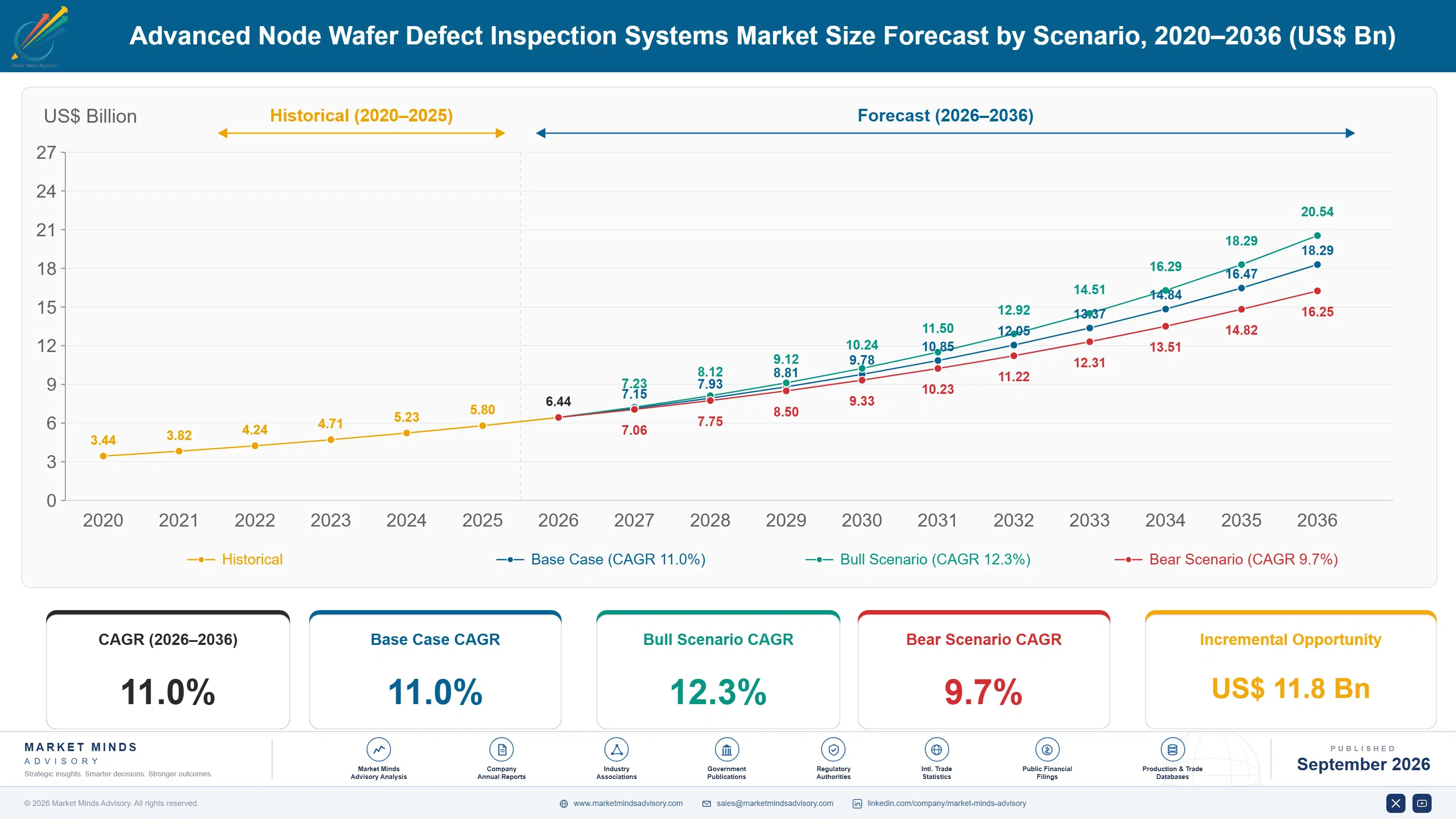 advanced-node-wafer-defect-inspection-systems-mark-size-forecast-scenario-1788423229585