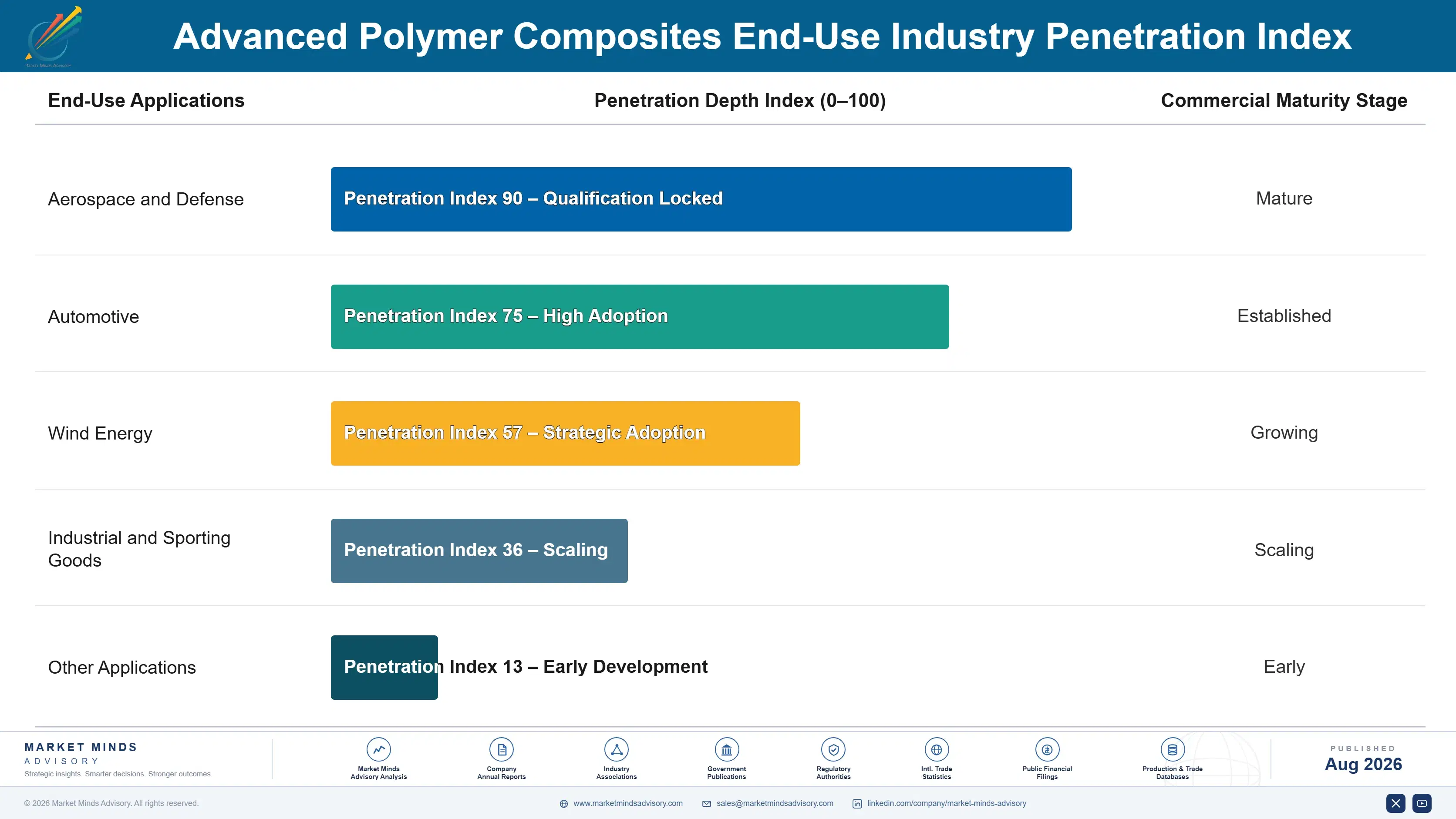 advanced-polymer-composites-market-end-use-penetration-index-1787299998873