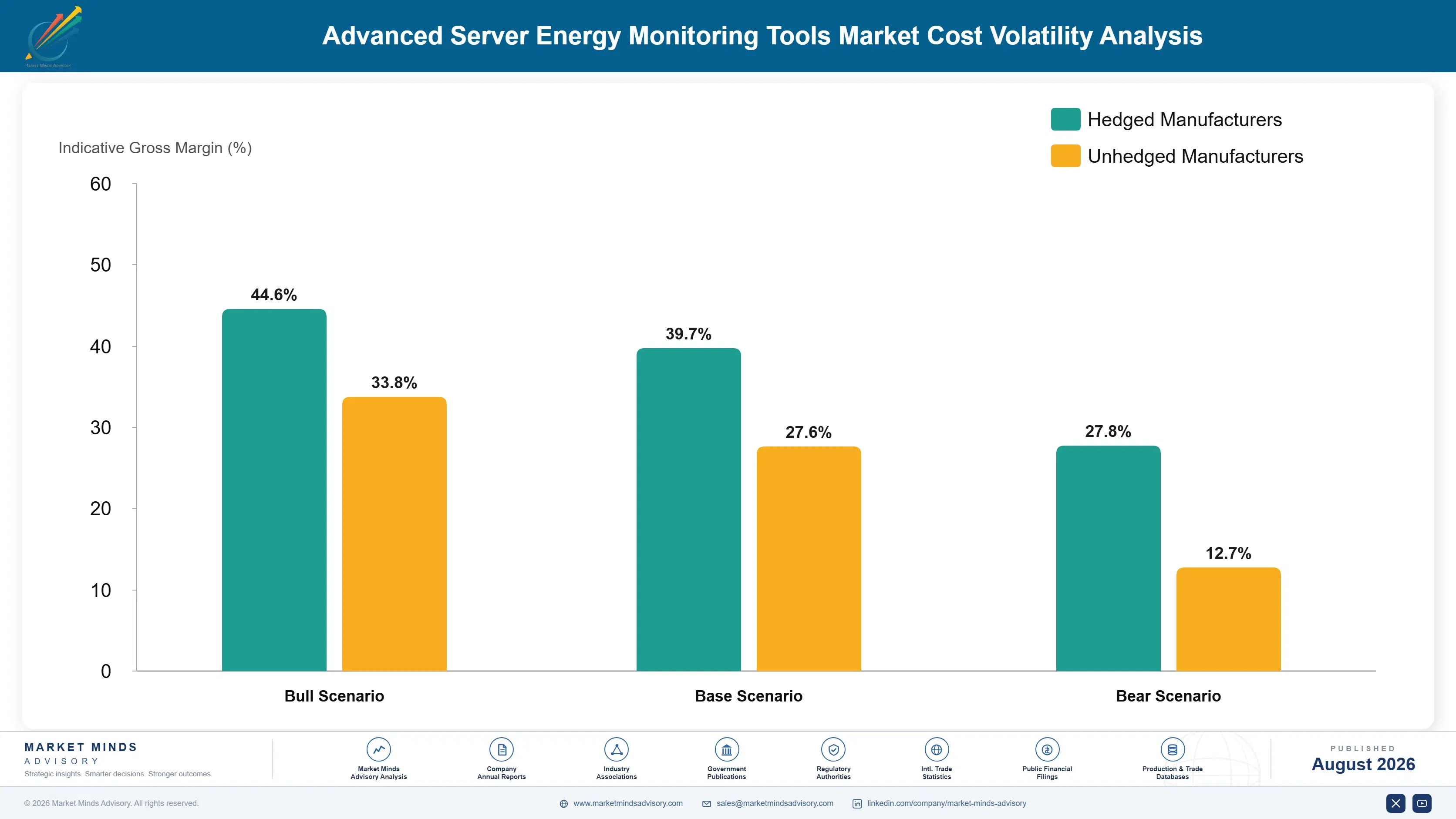 advanced-server-energy-monitoring-tools-market-cost-volatility-analysis-1787463676900