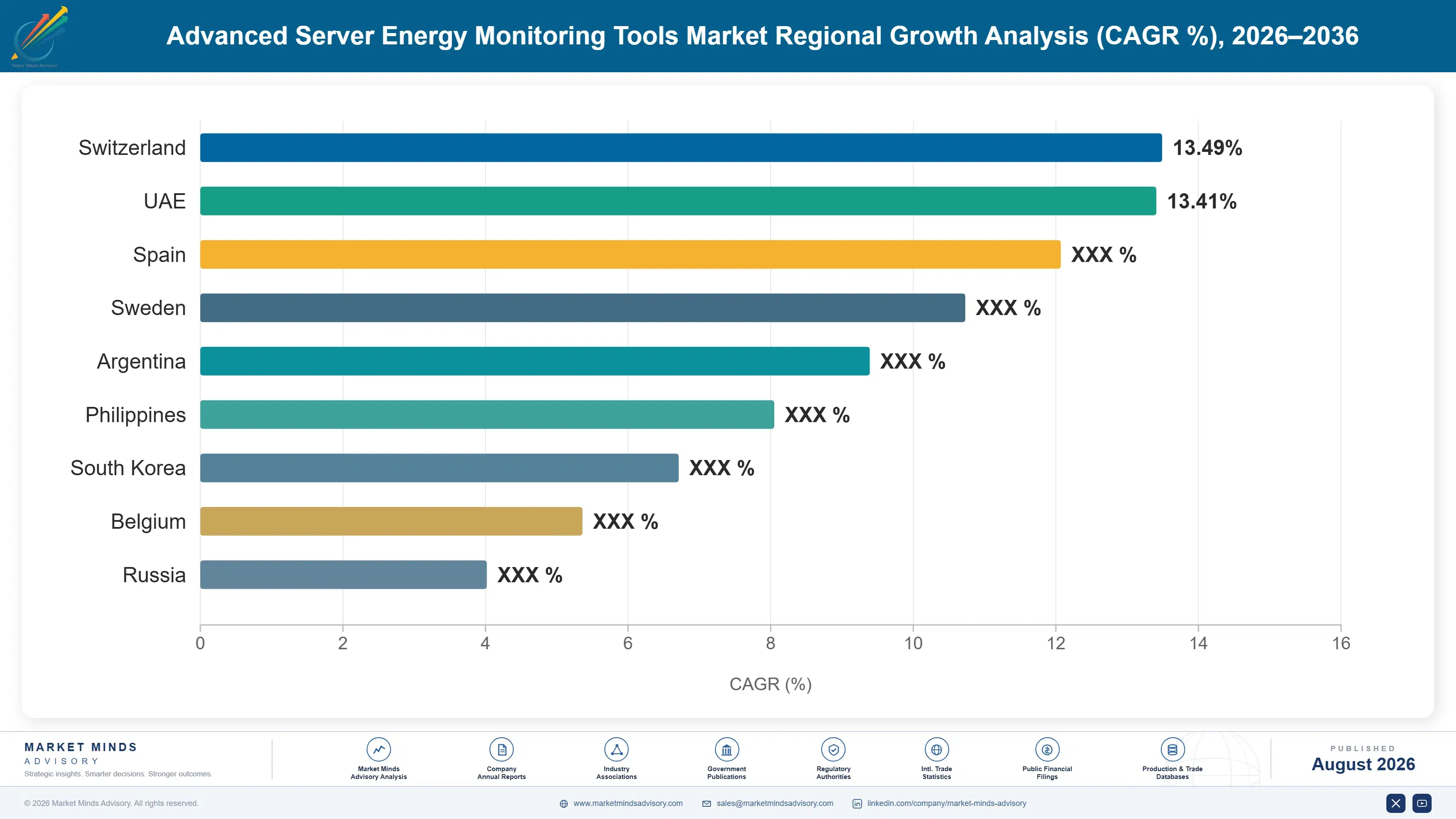 advanced-server-energy-monitoring-tools-market-country-cagr-analysis-1787463676137