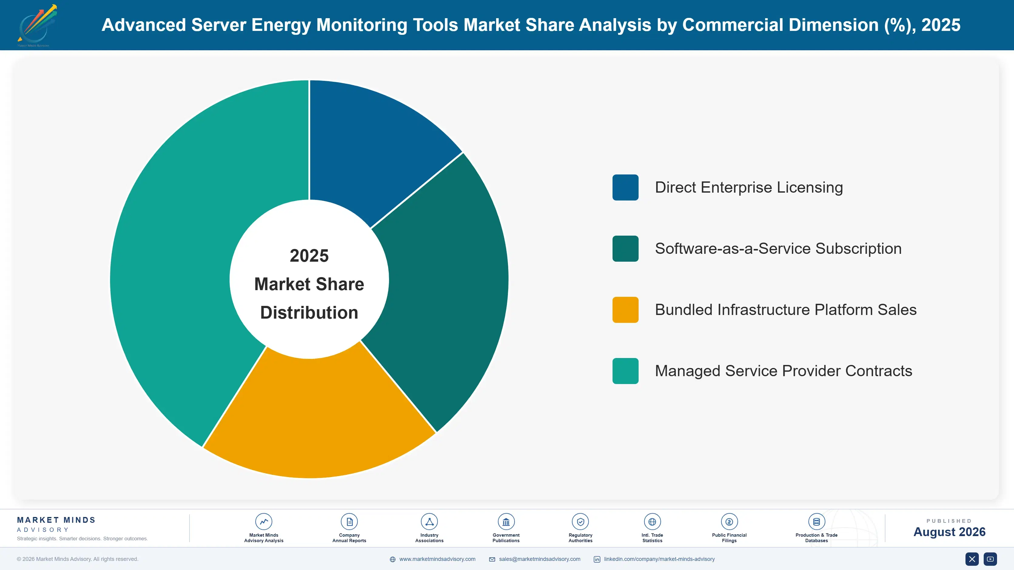 advanced-server-energy-monitoring-tools-market-market-share-analysis-1787463675610