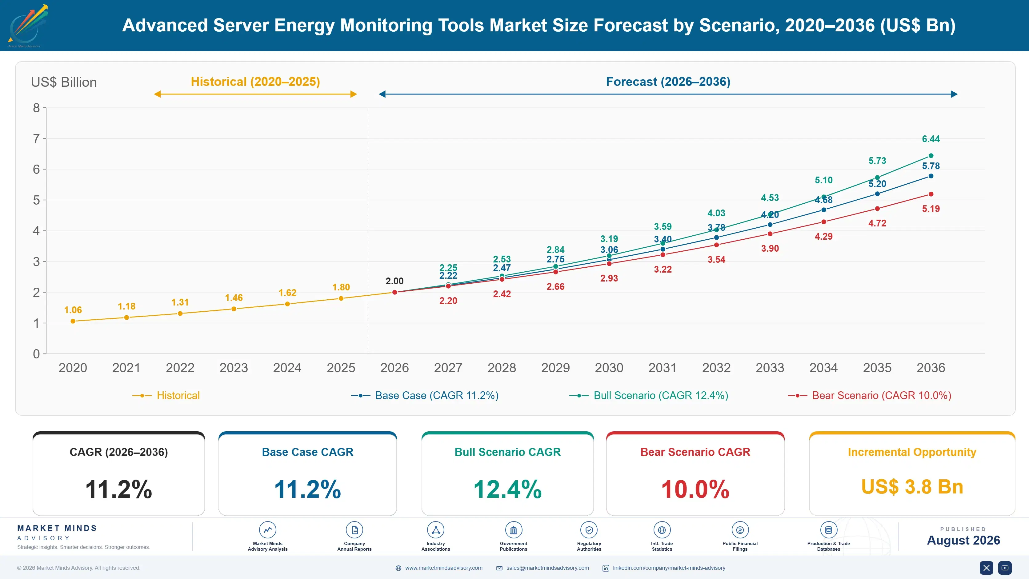 advanced-server-energy-monitoring-tools-market-size-forecast-scenario-1787463675064