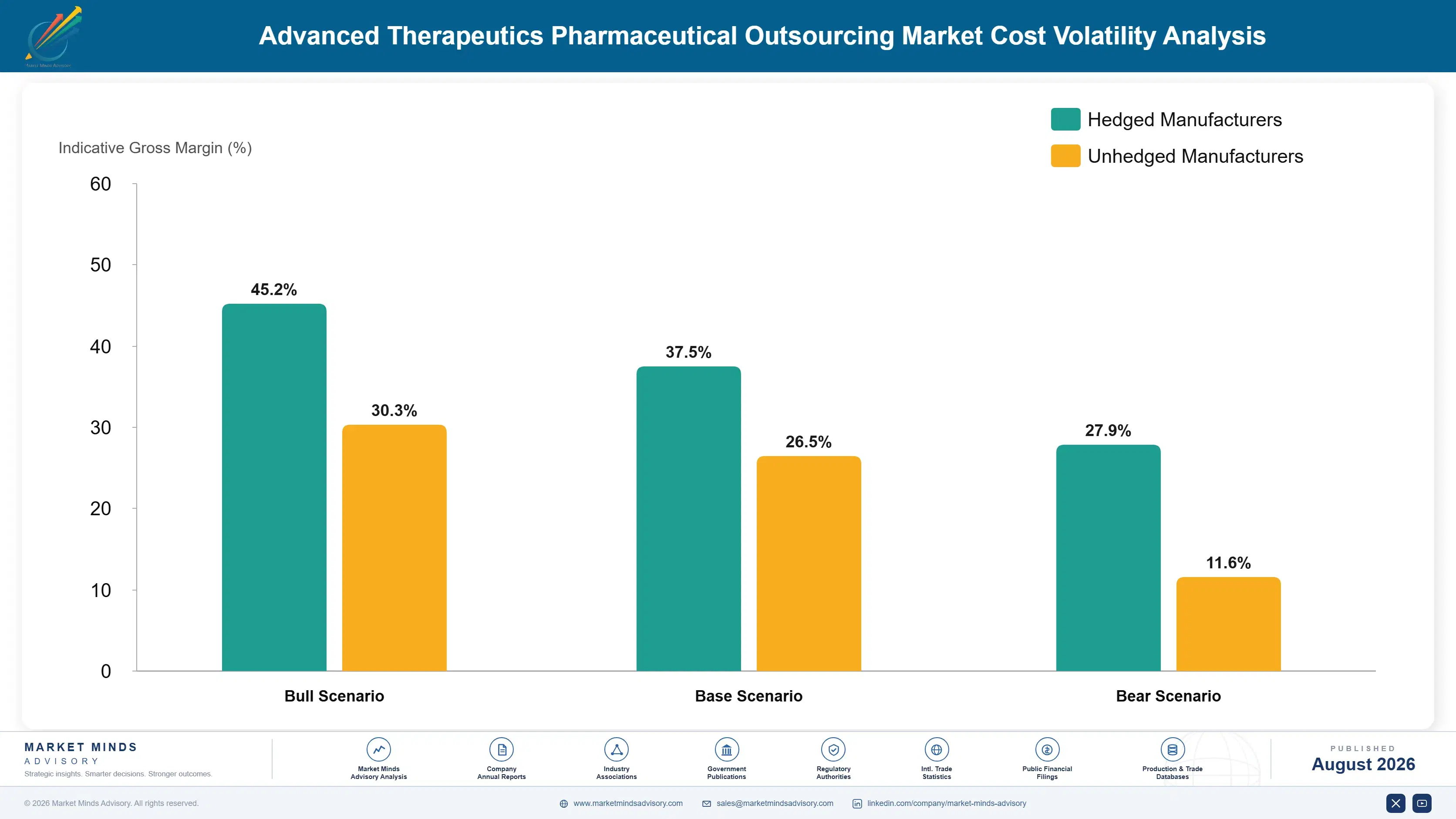 advanced-therapeutics-pharmaceutical-outsourcing-m-cost-volatility-analysis-1787303868381