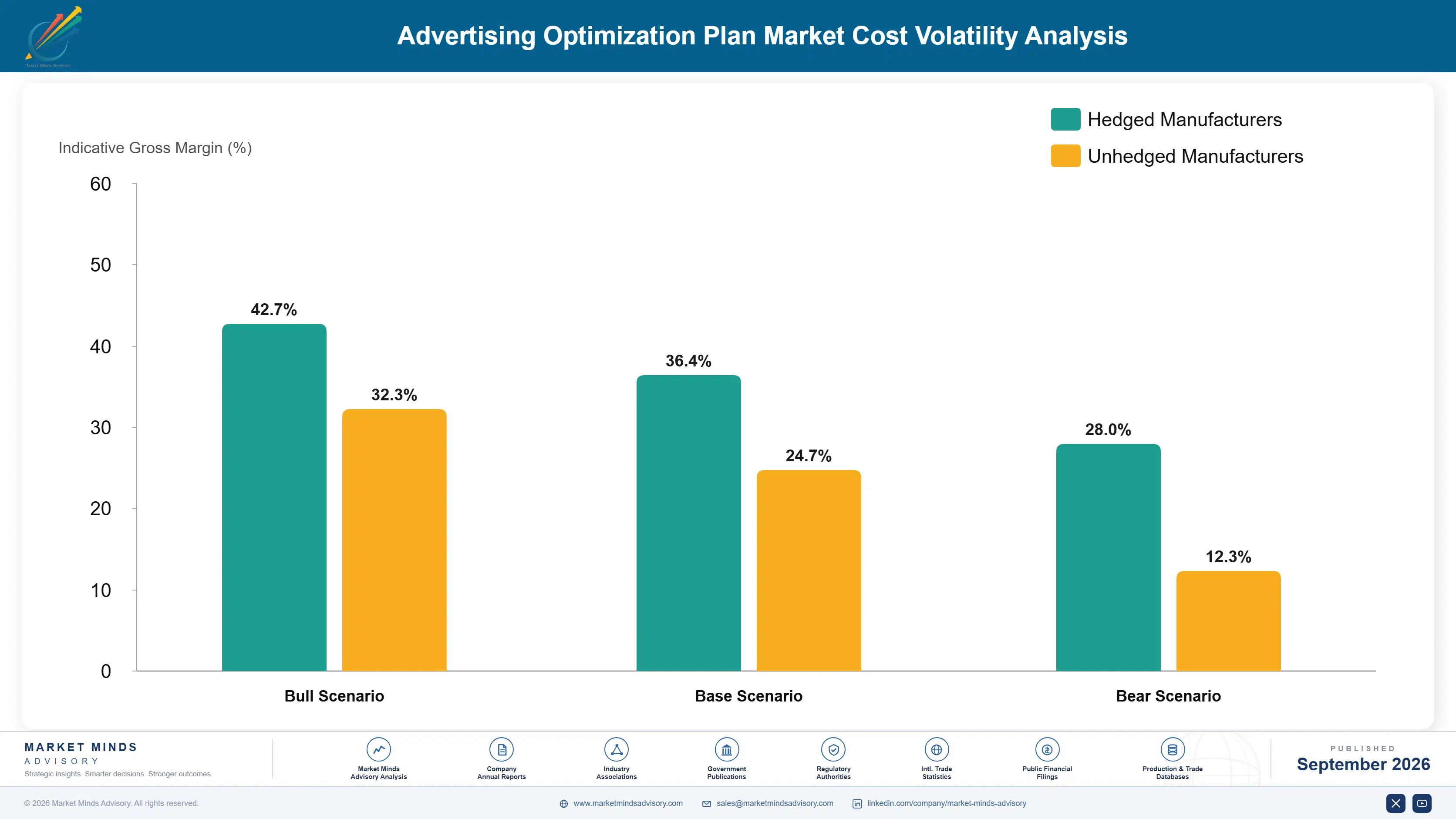 advertising-optimization-plan-market-cost-volatility-analysis-1789984383802