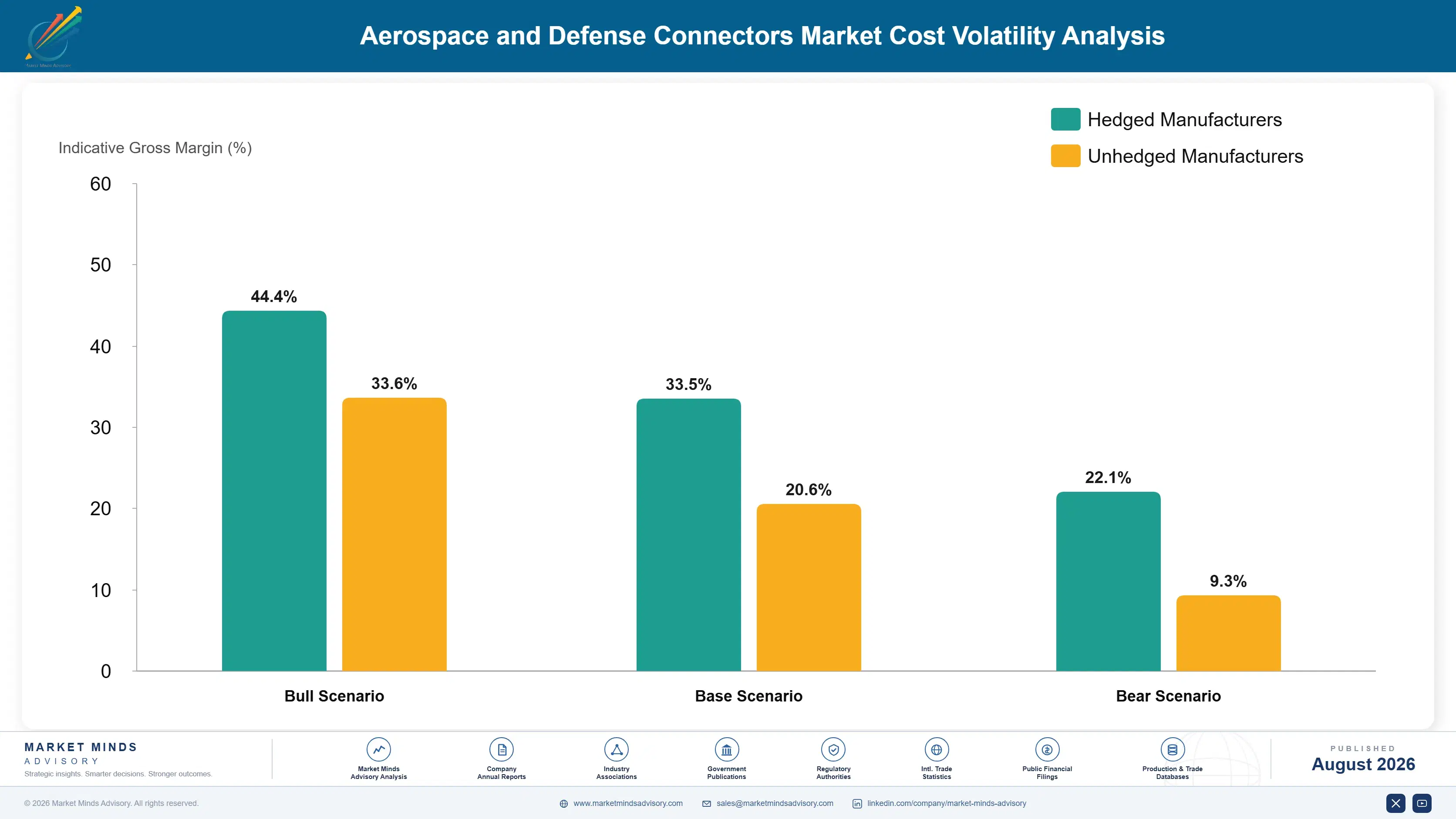 aerospace-and-defense-connectors-market-cost-volatility-analysis-1787997691538