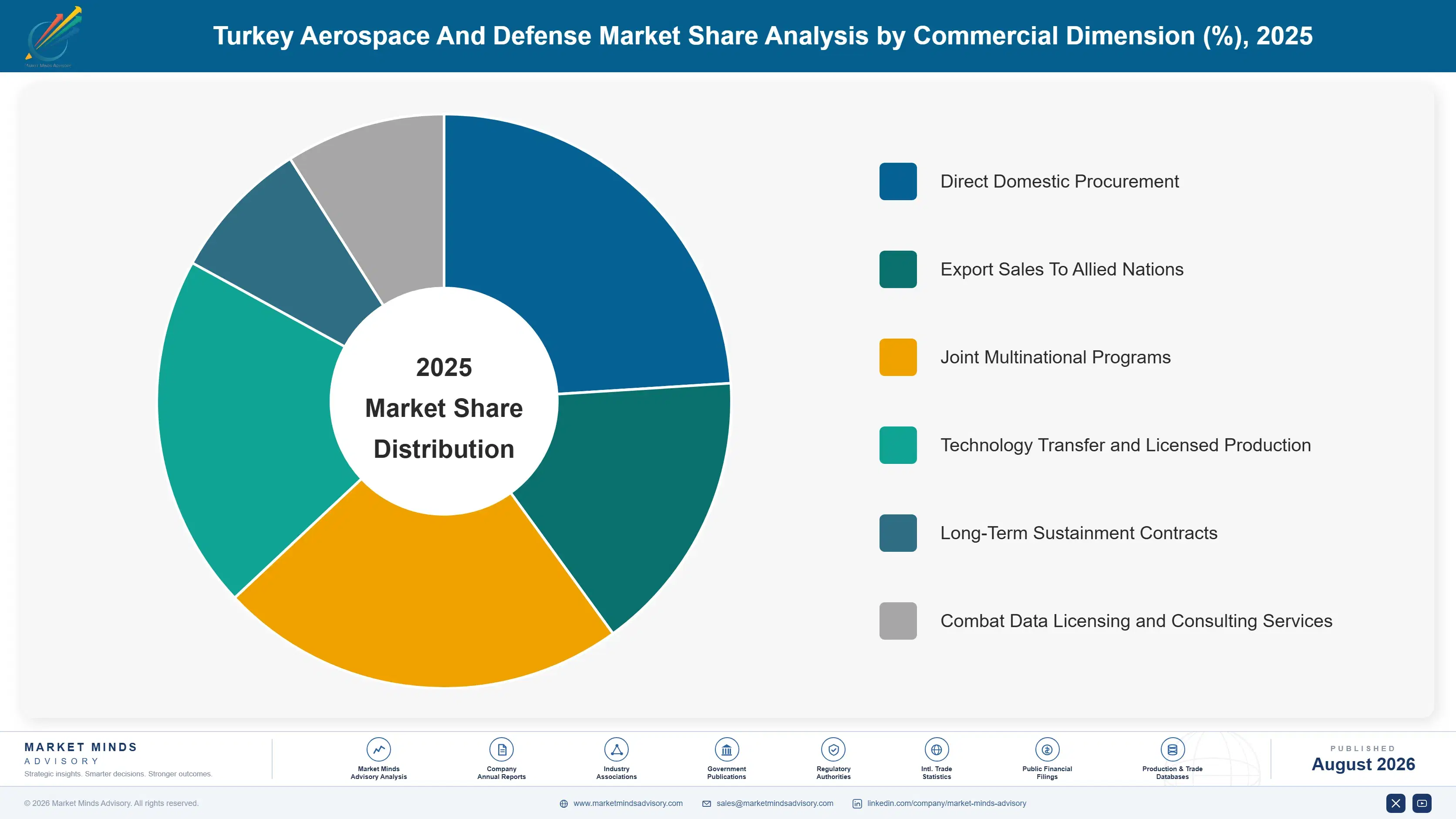 aerospace-and-defense-industry-of-turkey-market-share-analysis-1788023090033