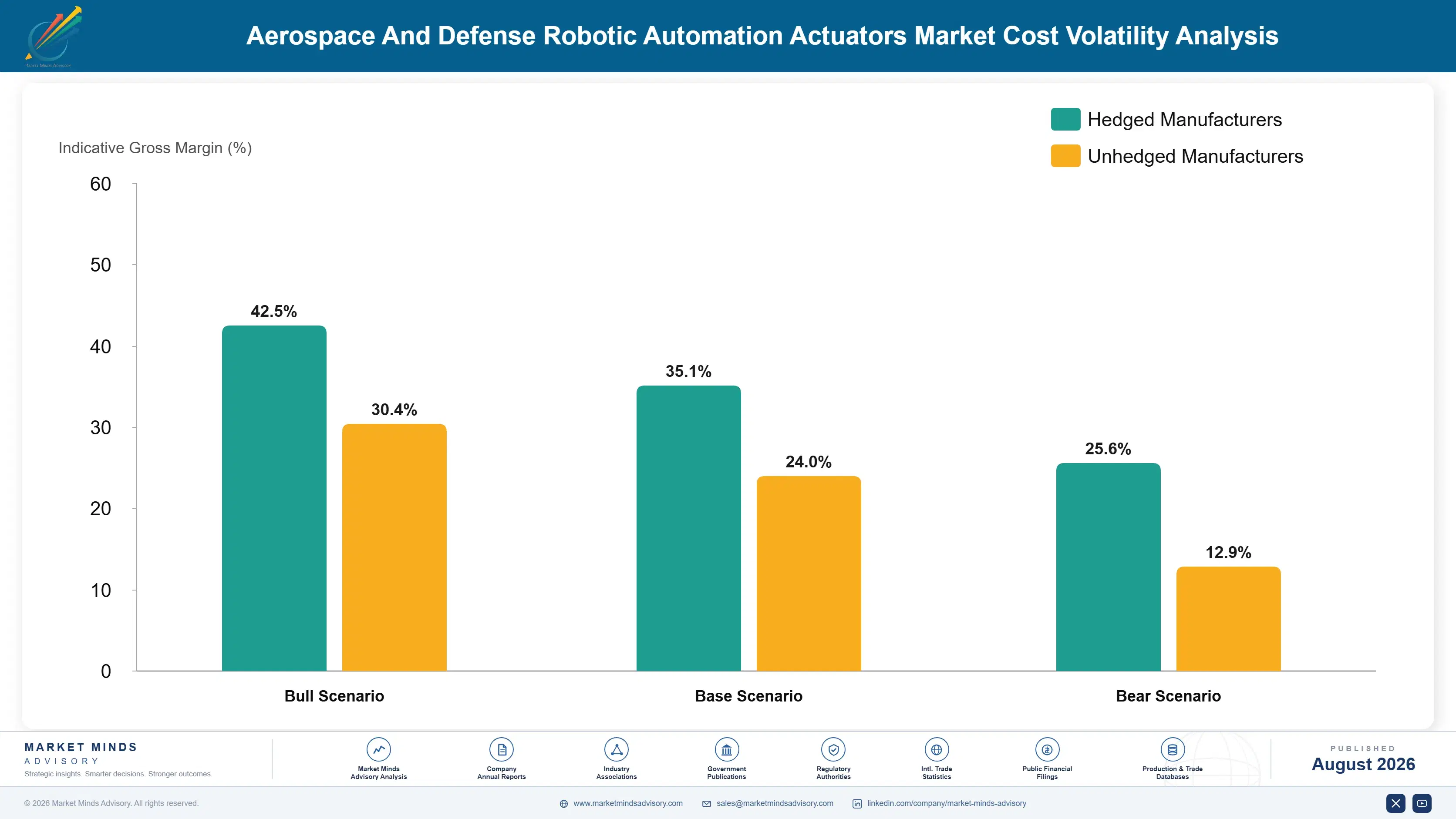 aerospace-and-defense-robotic-automation-actuators-cost-volatility-analysis-1788026022523