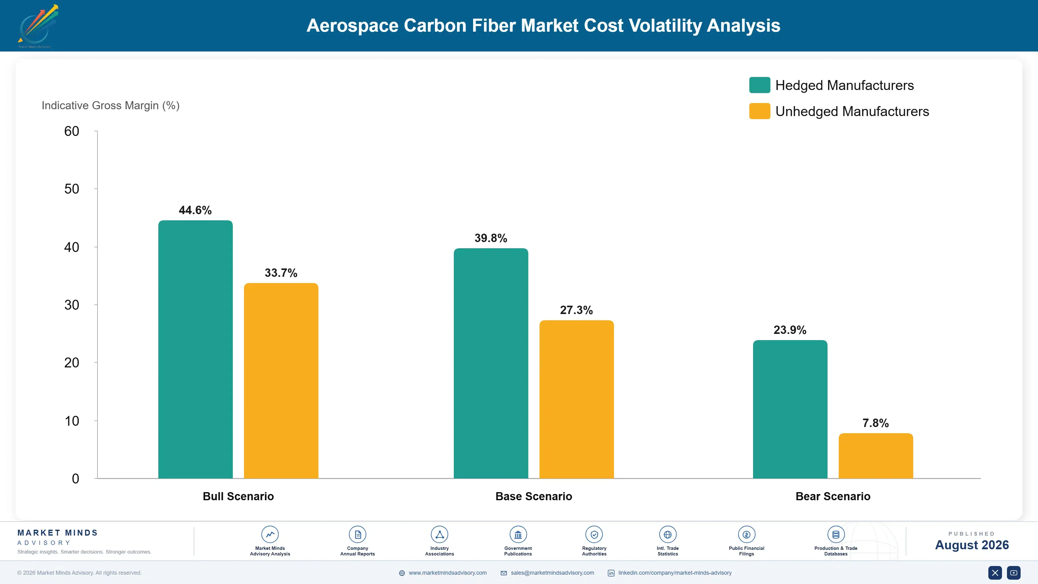 aerospace-carbon-fiber-market-cost-volatility-analysis-1787996903688
