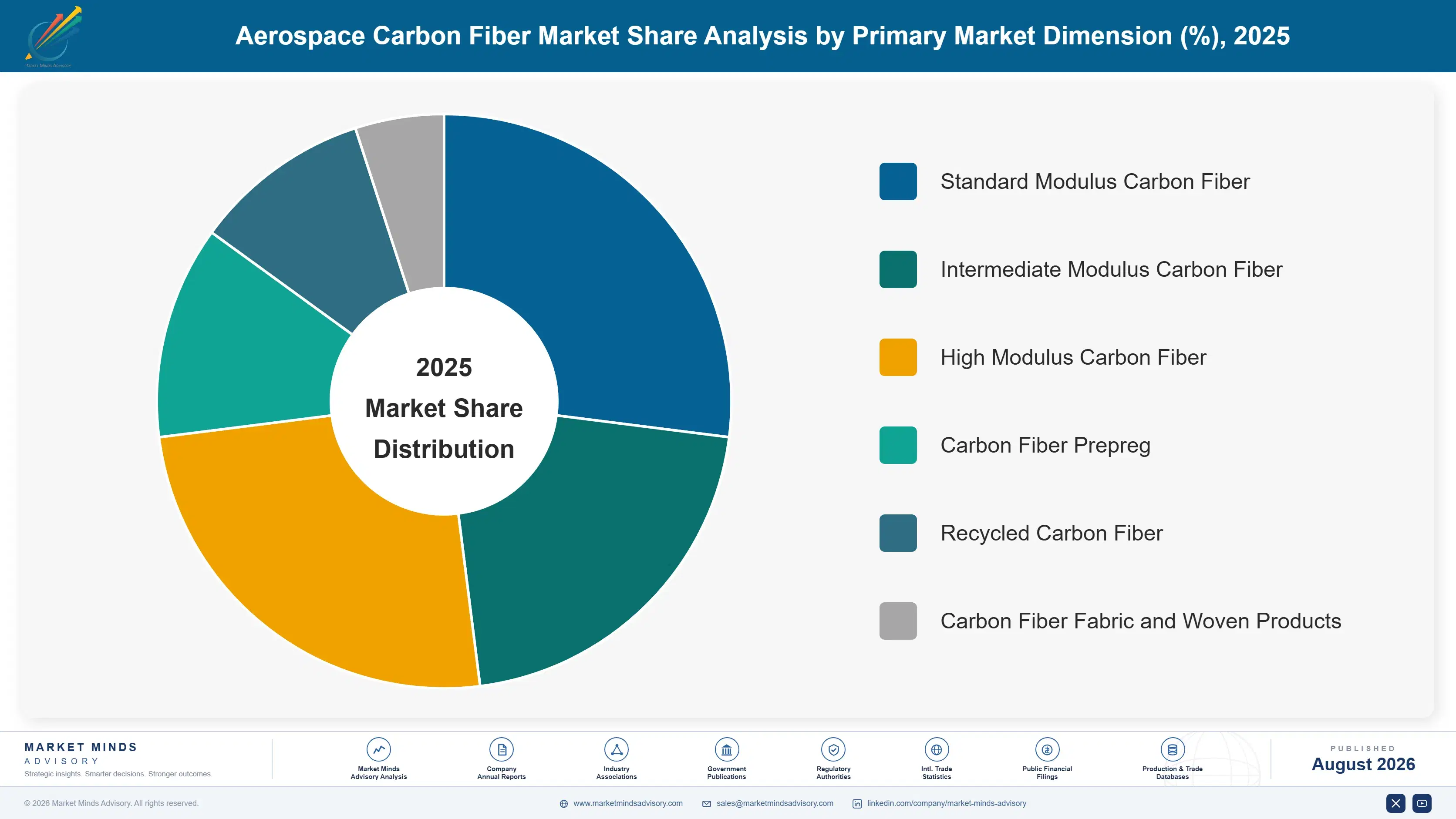 aerospace-carbon-fiber-market-market-share-analysis-1787996901637