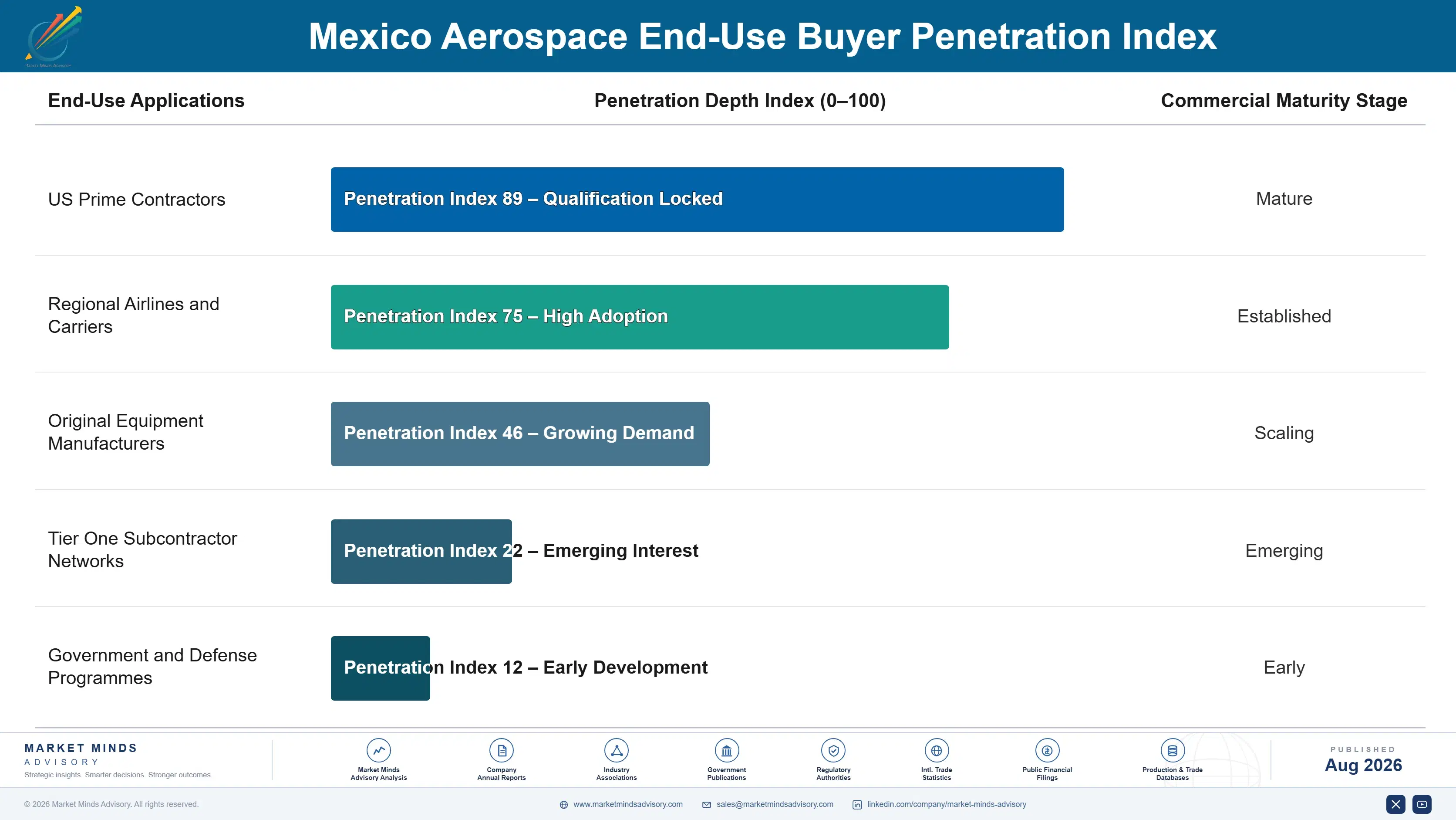 aerospace-industry-in-mexico-end-use-penetration-index-1788023613296