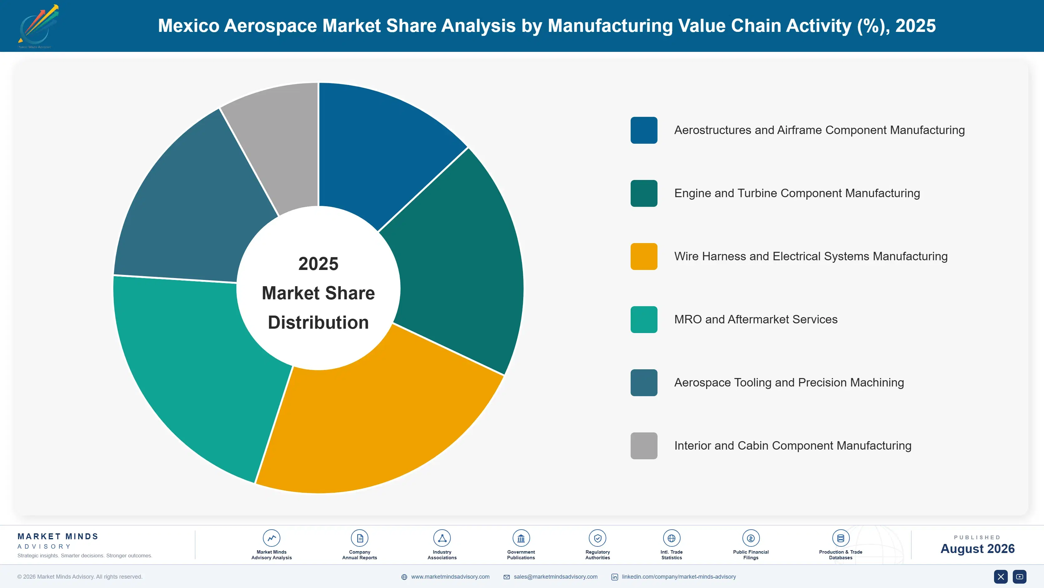 aerospace-industry-in-mexico-market-share-analysis-1788023611089