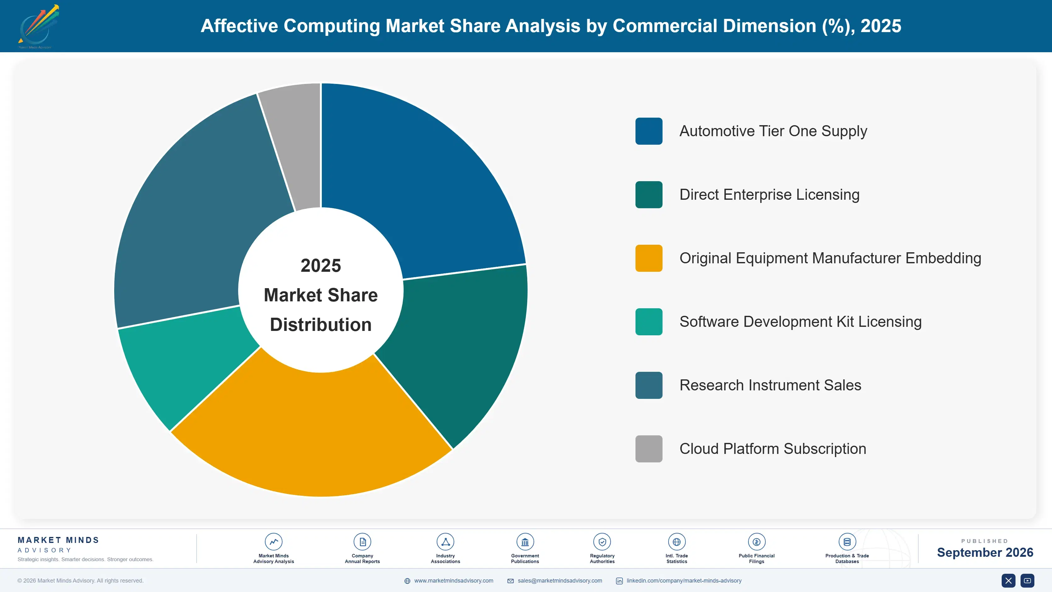 affective-computing-market-market-share-analysis-1789985047680