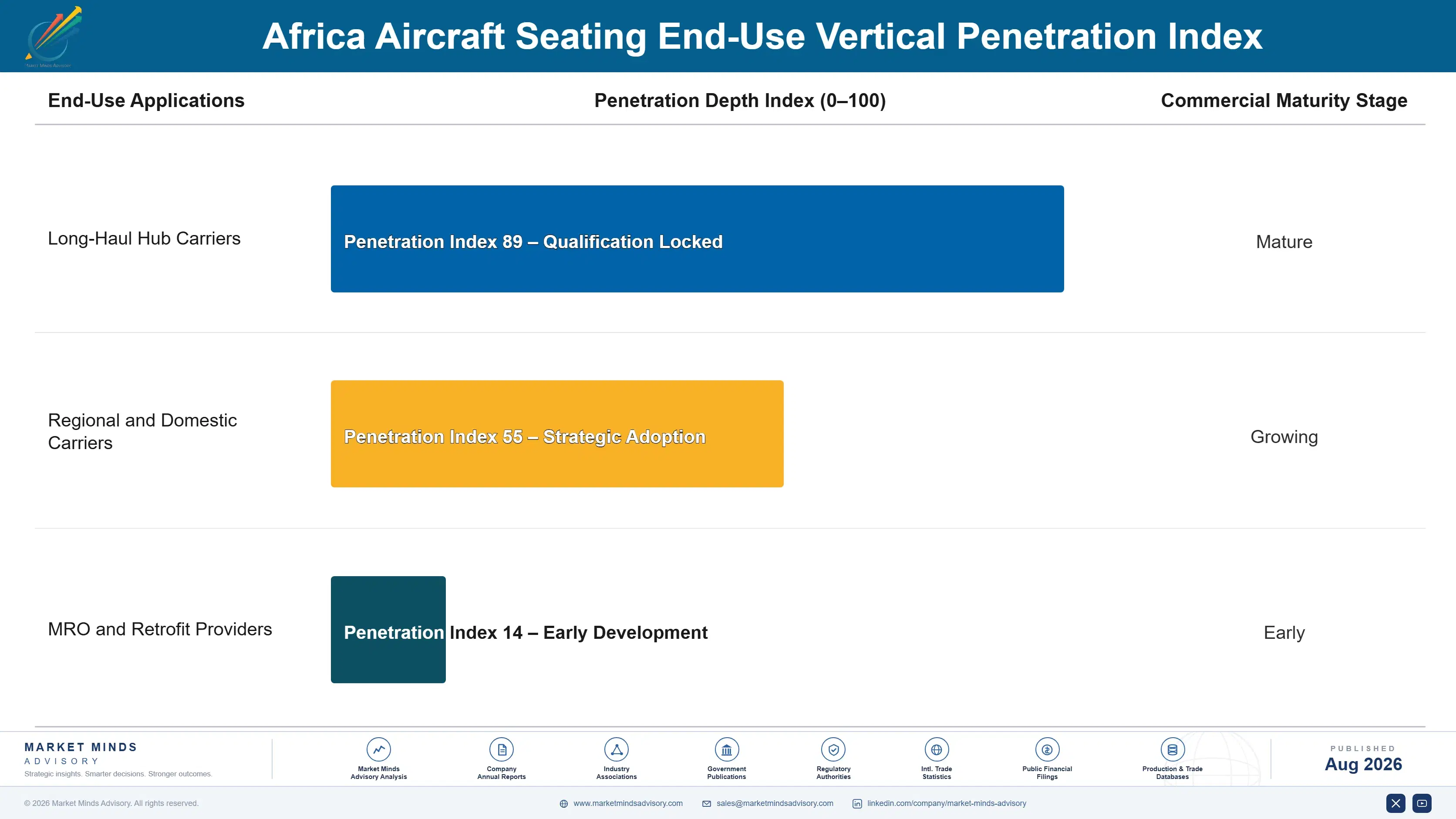 africa-aircraft-seating-market-end-use-penetration-index-1788024482317