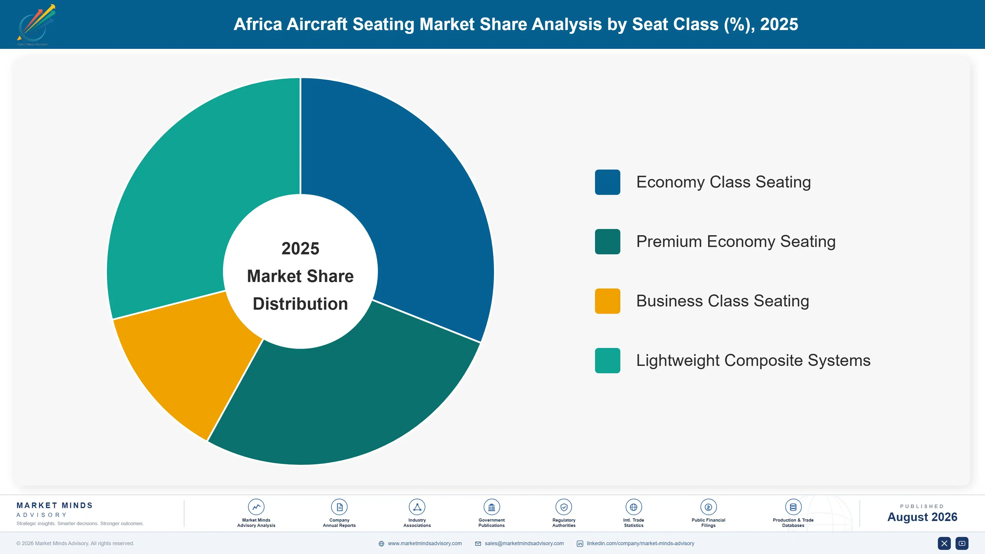 africa-aircraft-seating-market-market-share-analysis-1788024479833