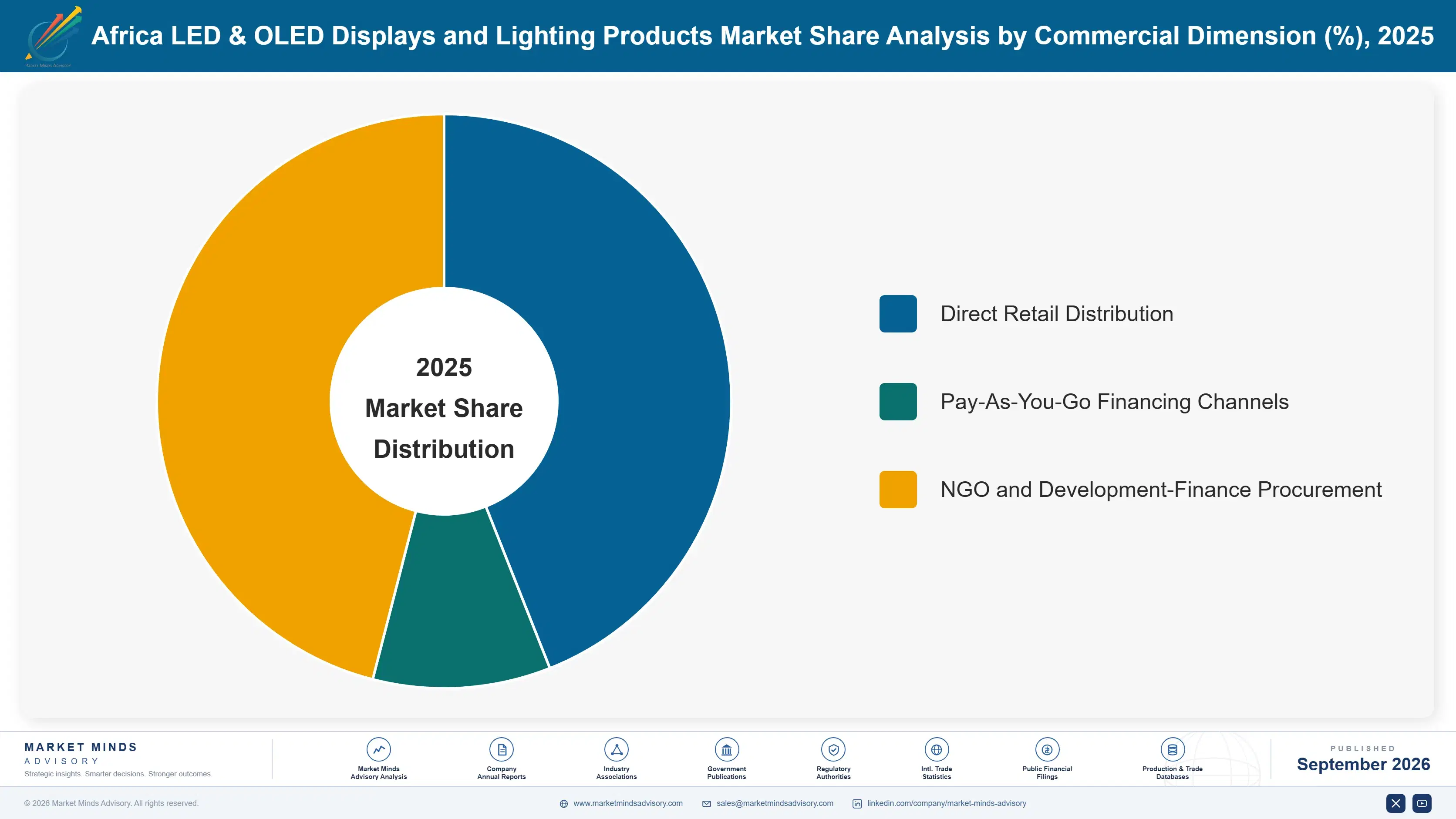 africa-led-oled-displays-and-lighting-products-mar-market-share-analysis-1790012455373