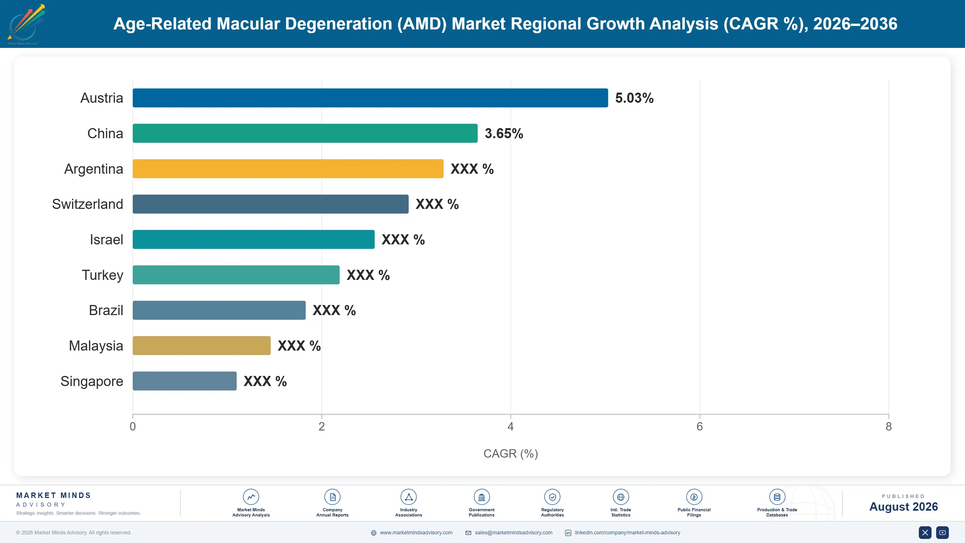 age-related-macular-degeneration-amd-market-country-cagr-analysis-1787303528896
