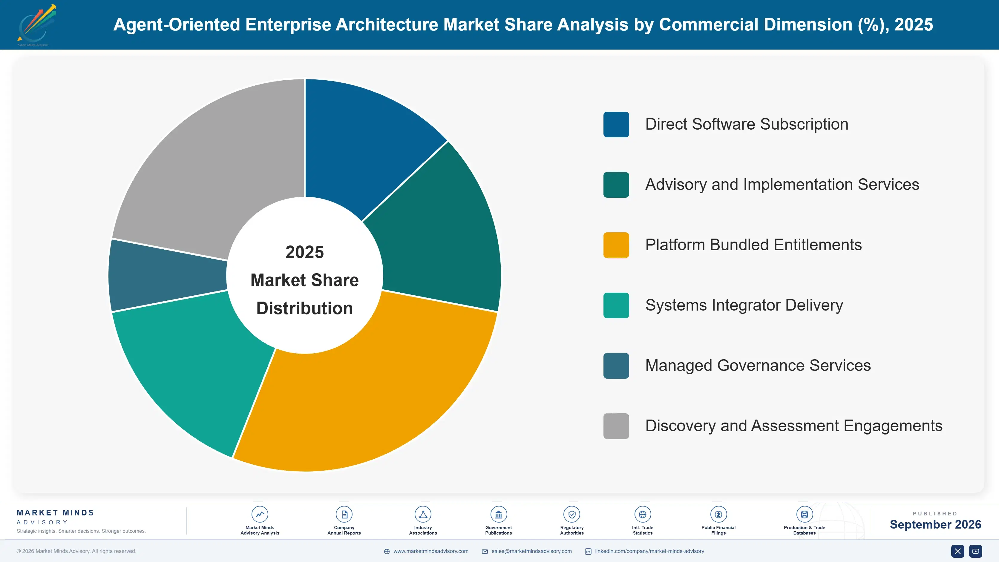 agent-oriented-enterprise-architecture-market-market-share-analysis-1788419552958