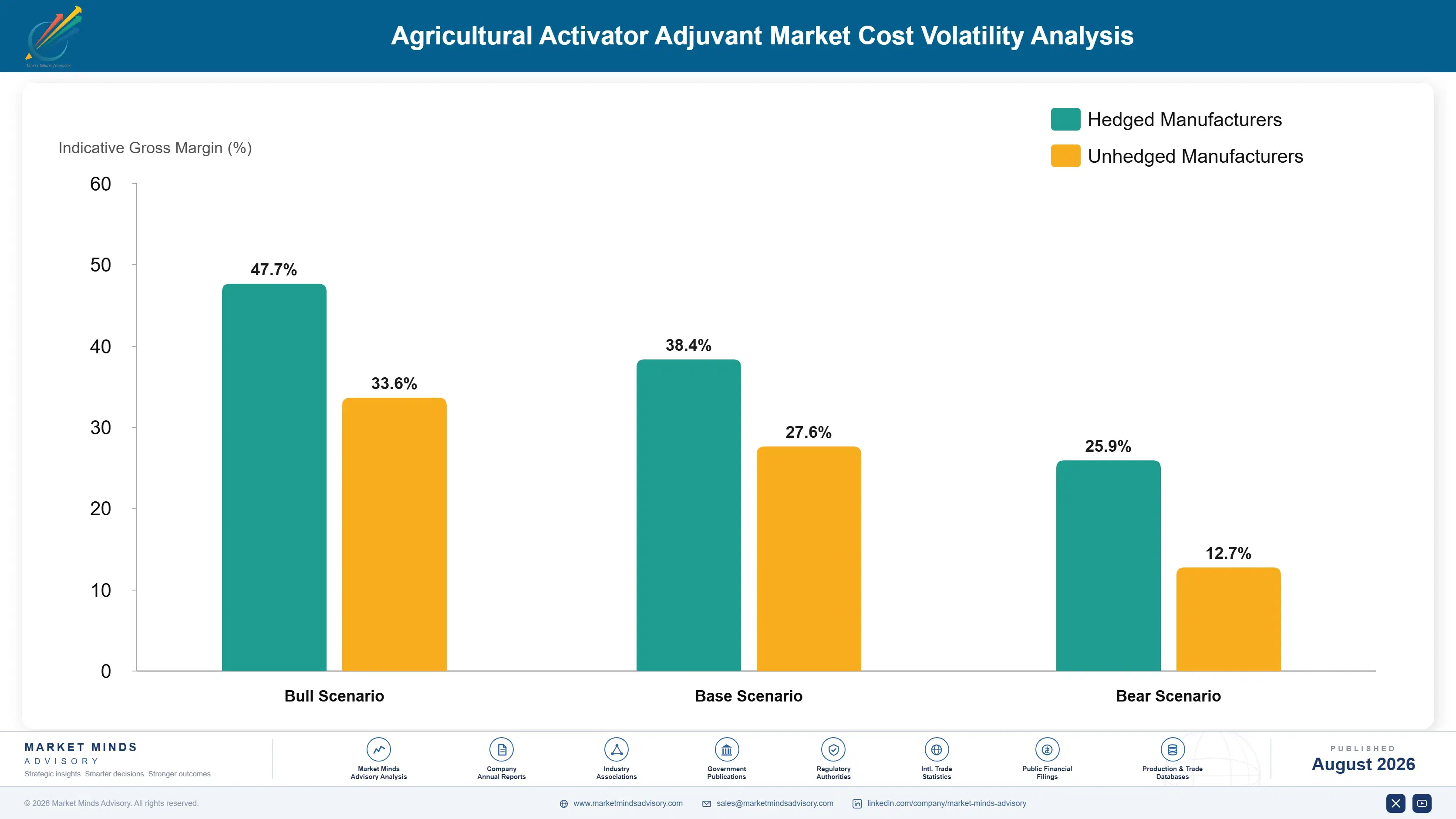 agricultural-activator-adjuvant-market-2-cost-volatility-analysis-1787463842105