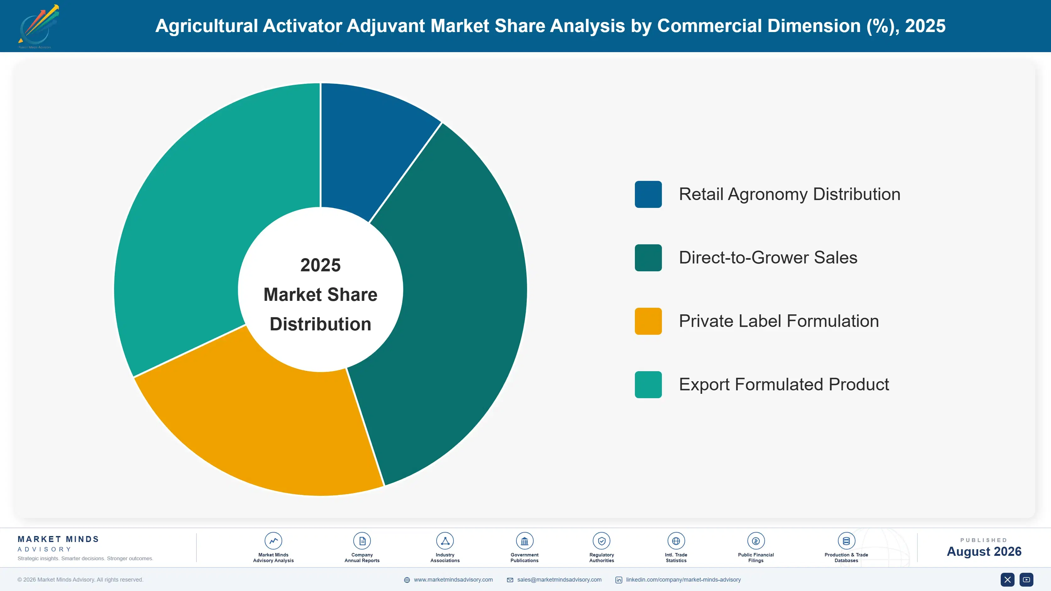 agricultural-activator-adjuvant-market-2-market-share-analysis-1787463840502