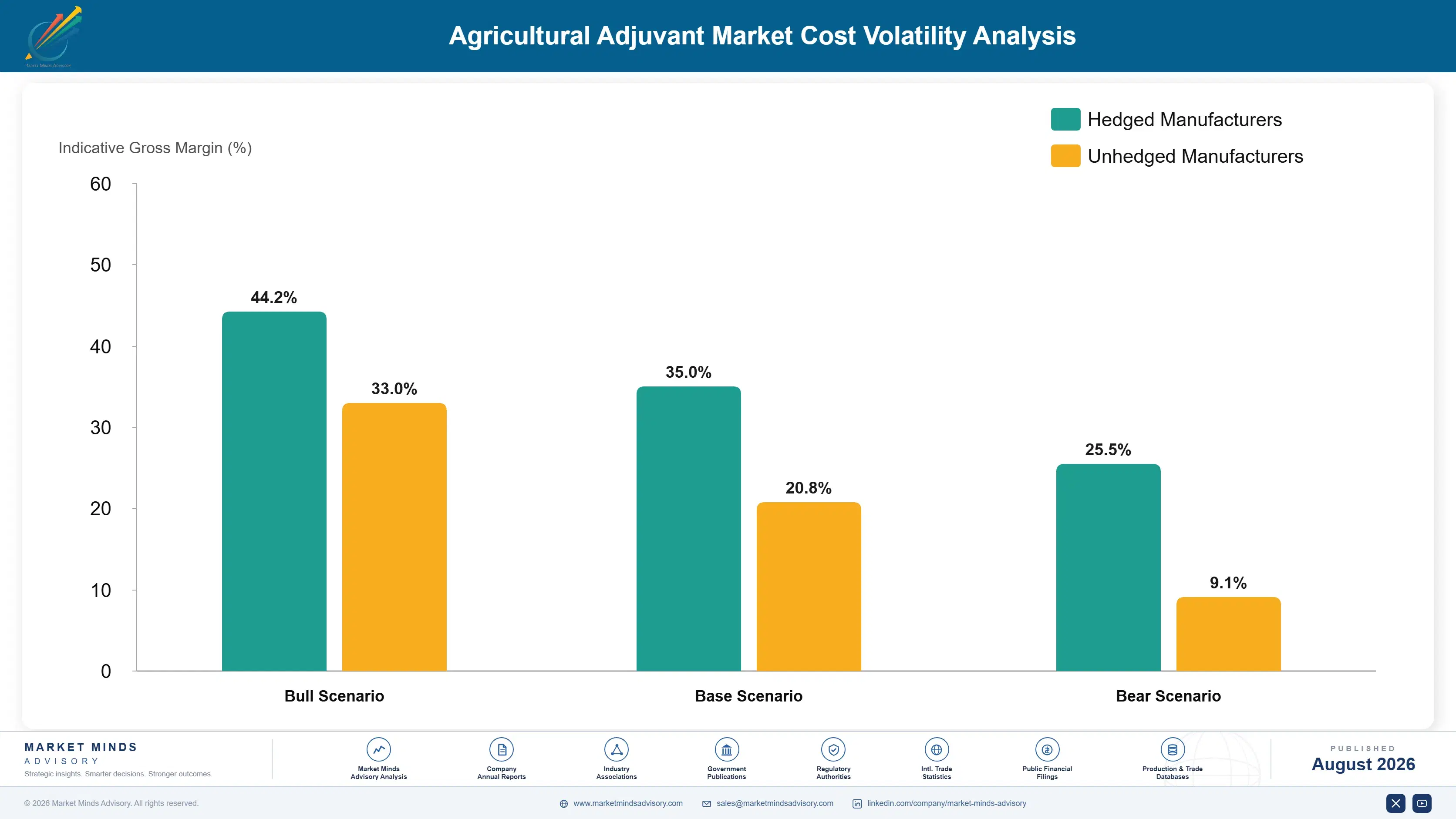 agricultural-adjuvant-market-trends-growth-cost-volatility-analysis-1787462055293